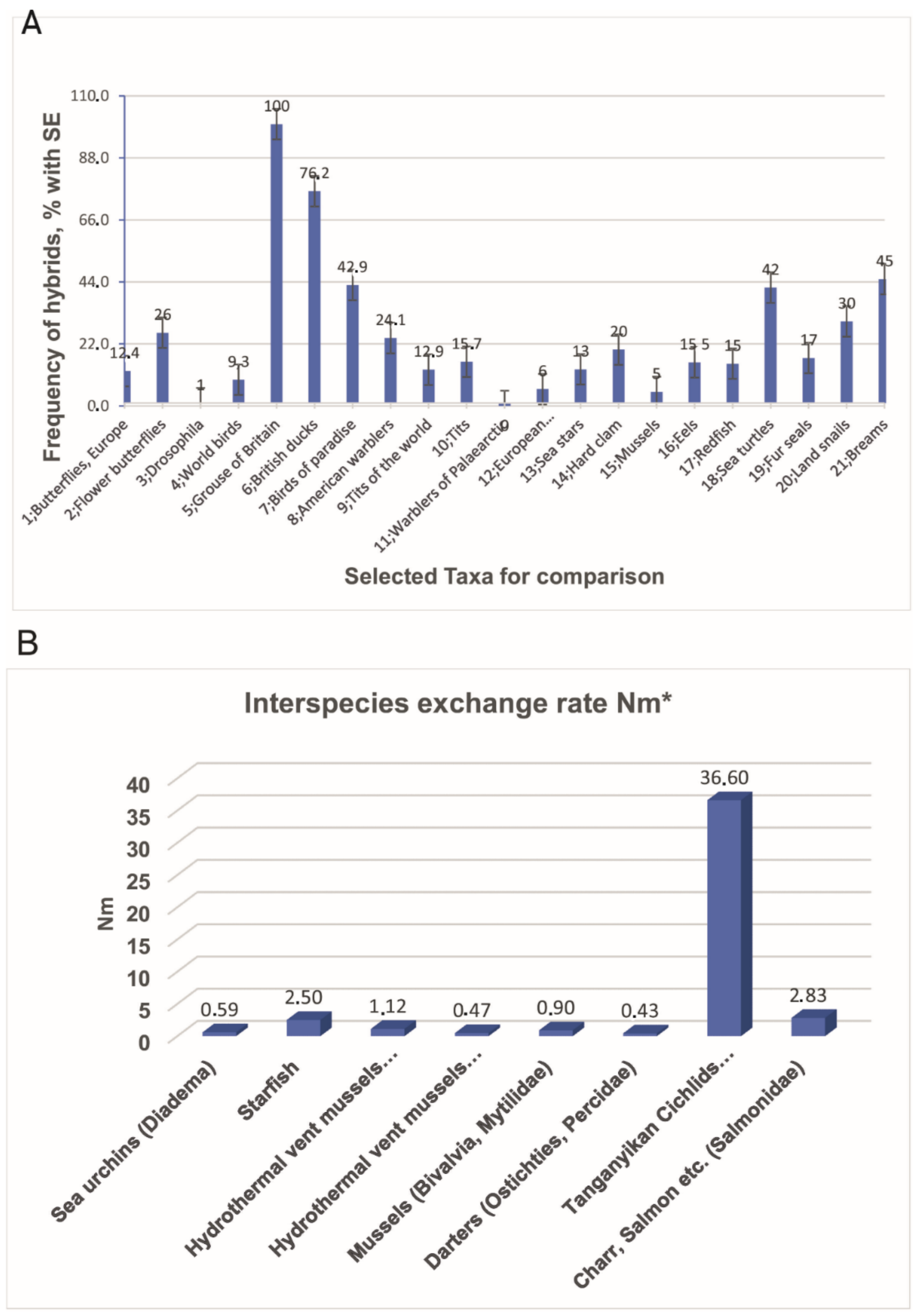Animals 11 01473 g003
