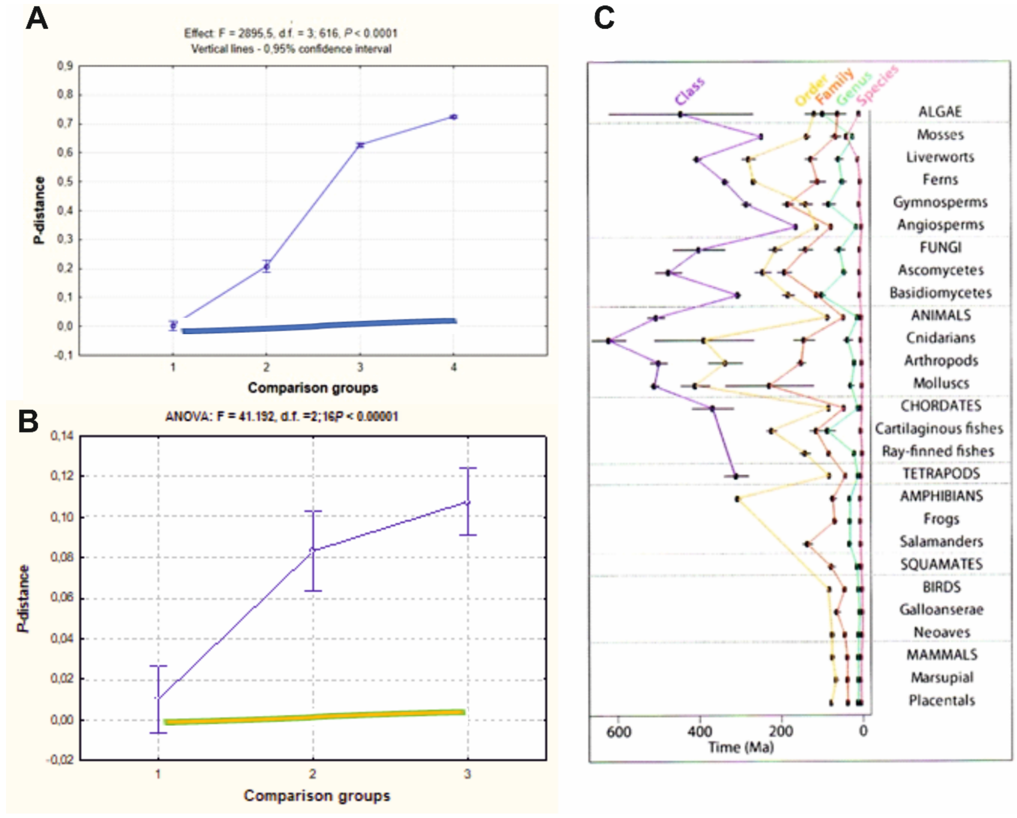 Animals 11 01473 g005