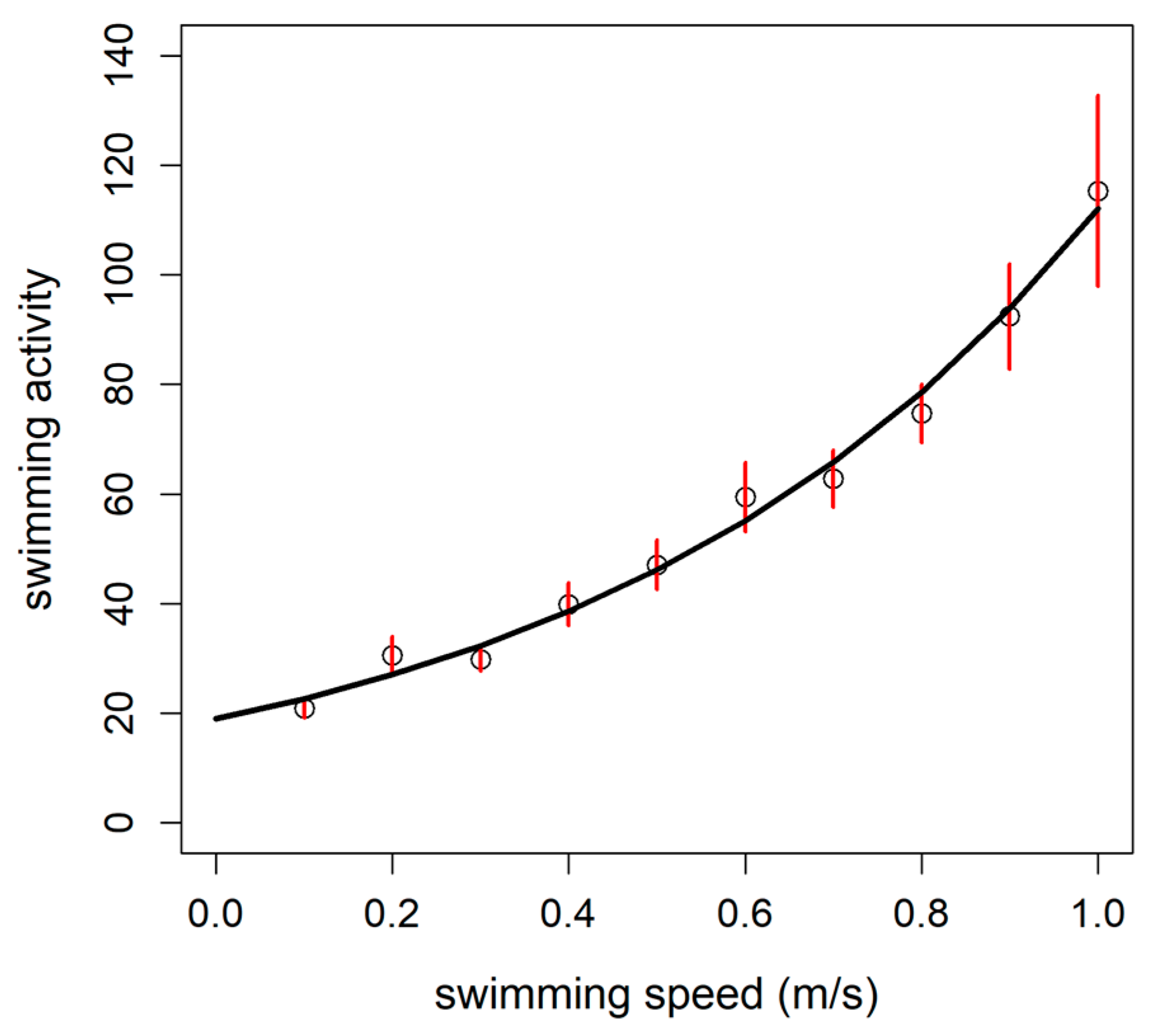 Animals 11 01496 g004