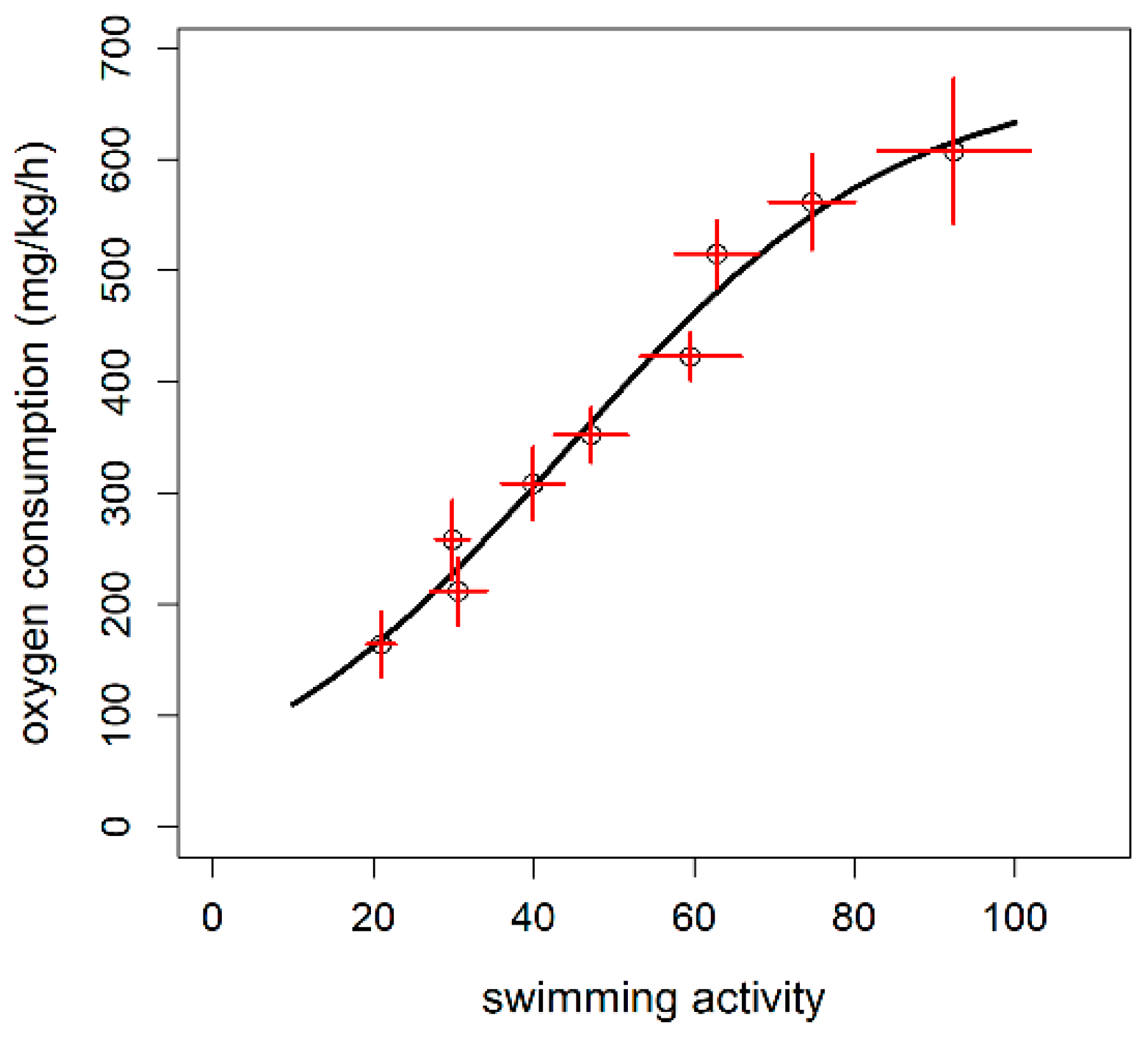 Animals 11 01496 g005