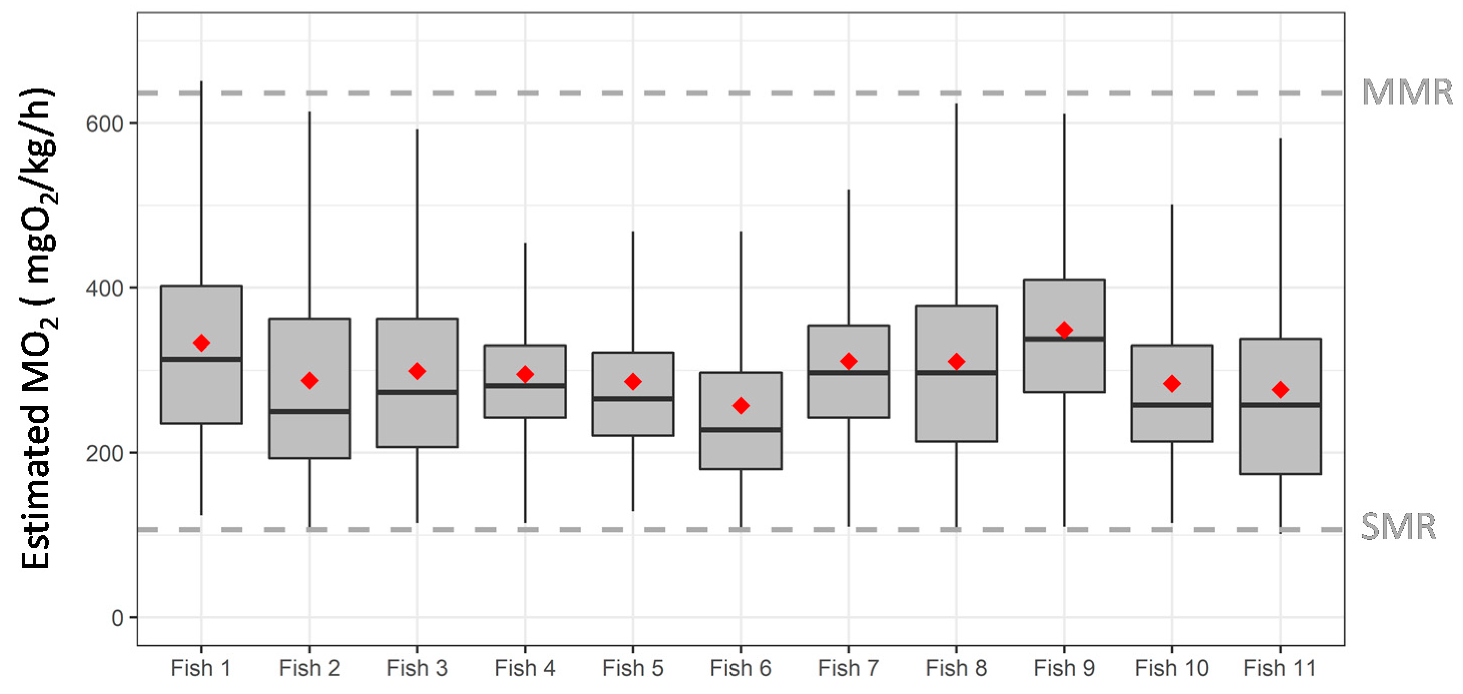 Animals 11 01496 g006