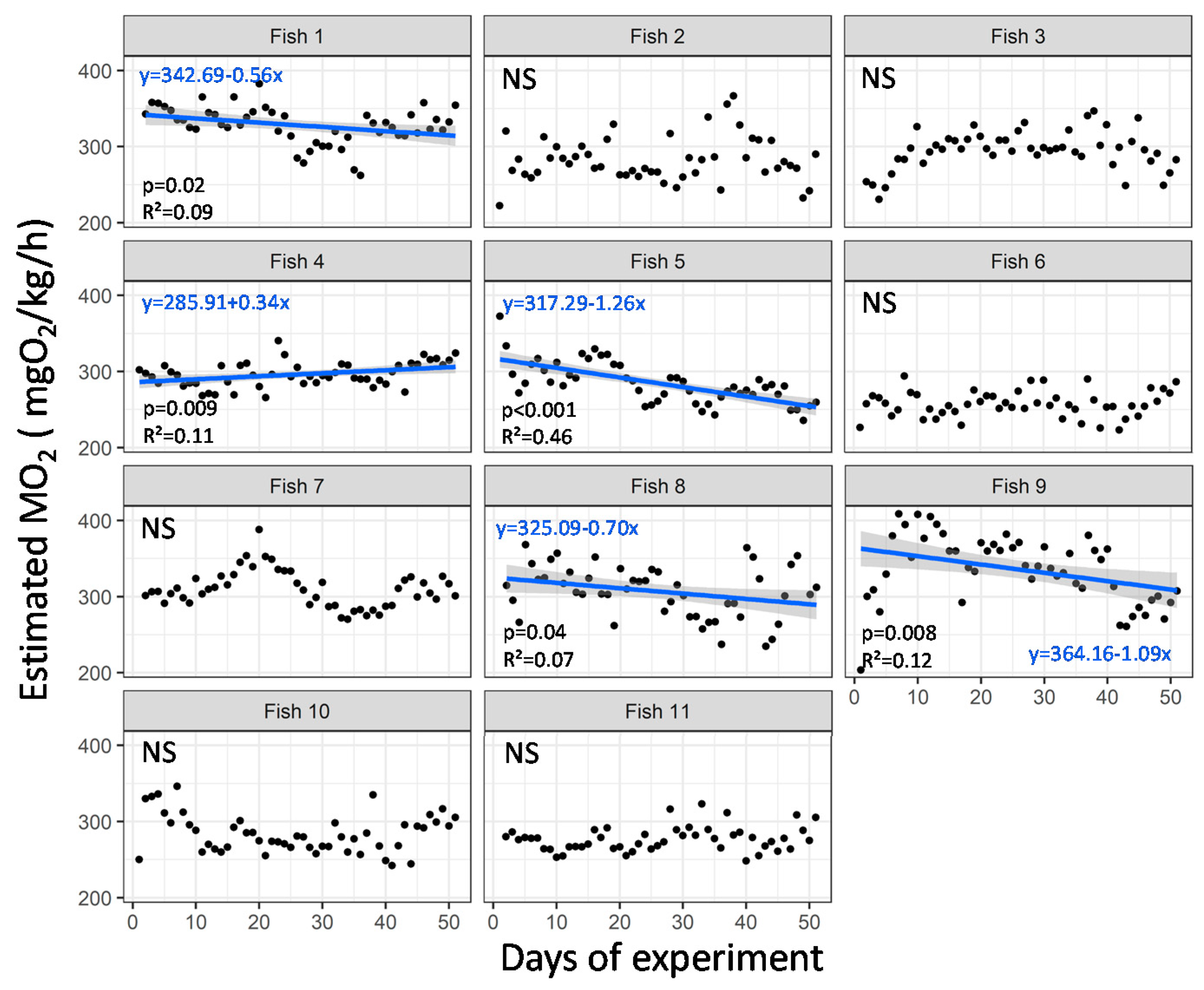 Animals 11 01496 g007