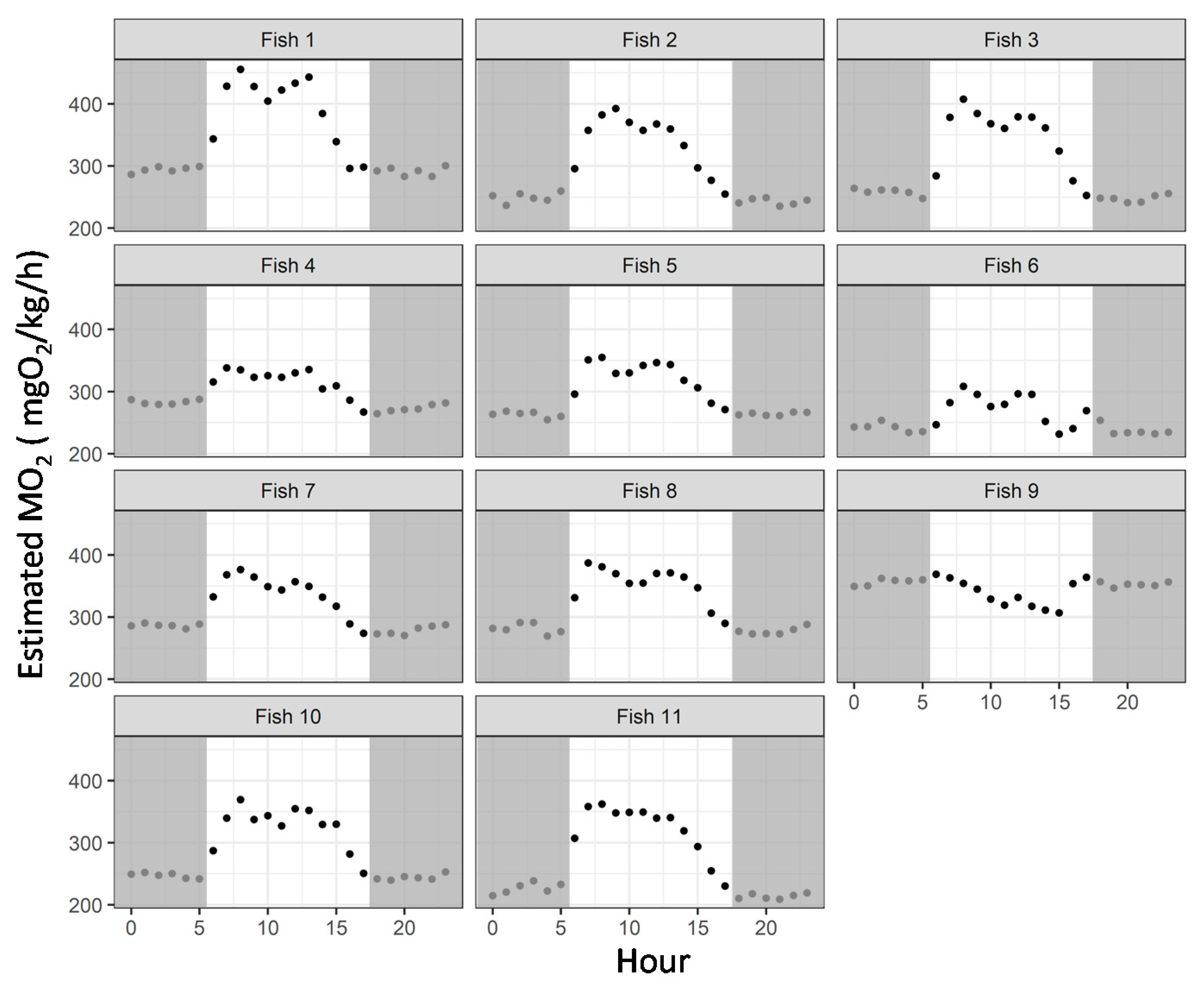 Animals 11 01496 g008