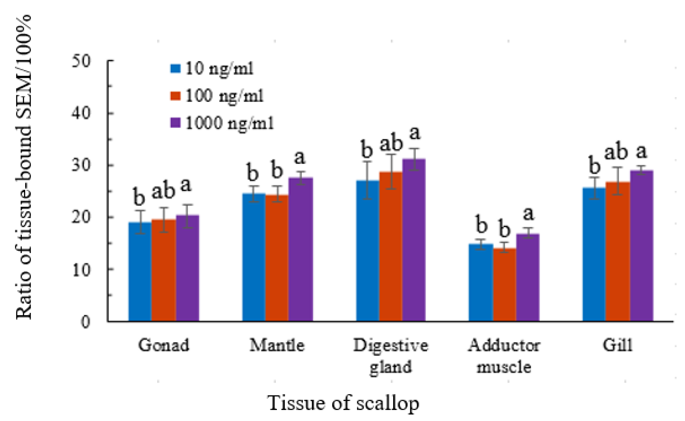 Animals 11 01500 g002 Animals 11 01500 g002