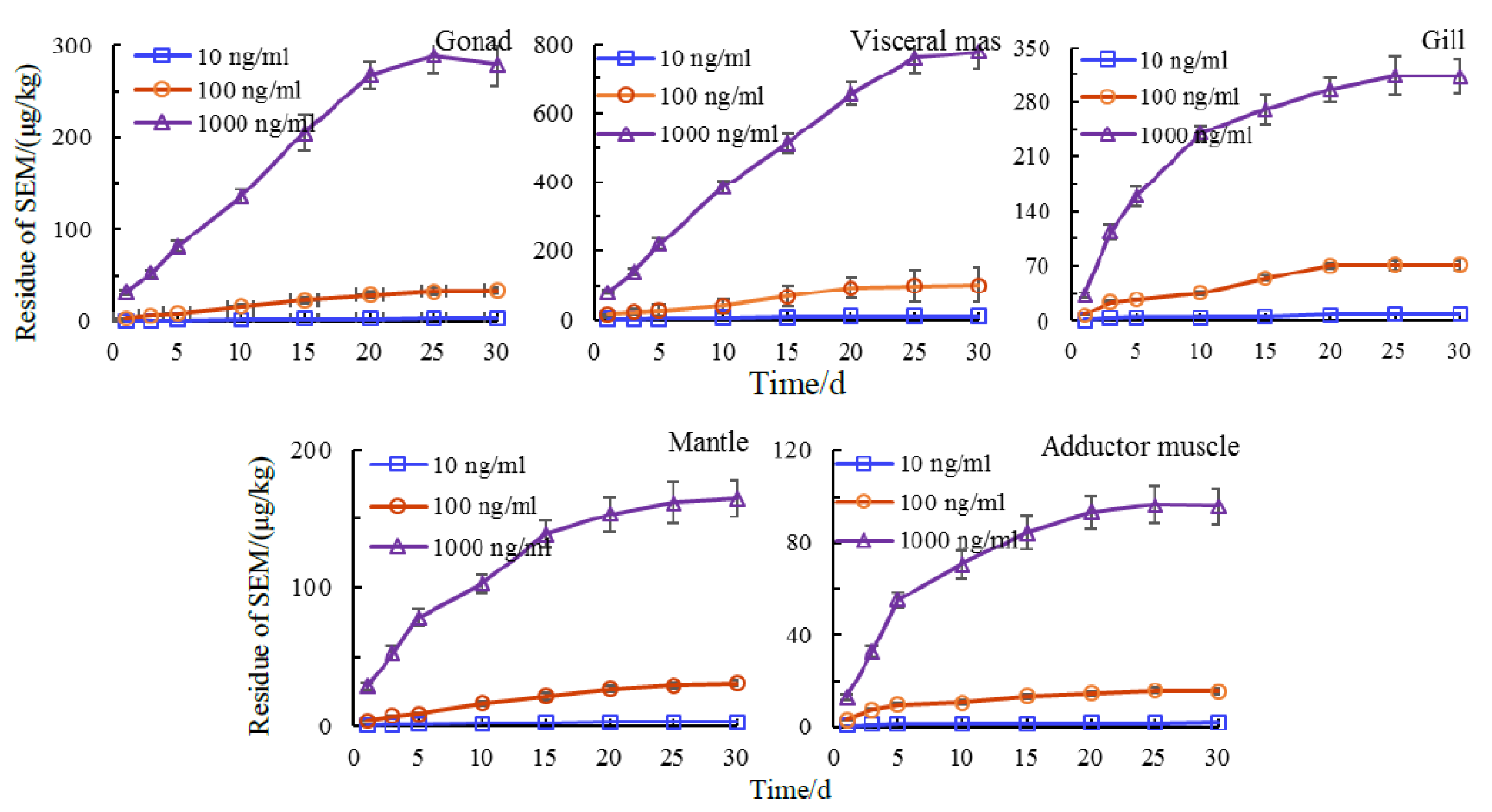 Animals 11 01500 g003 Animals 11 01500 g003