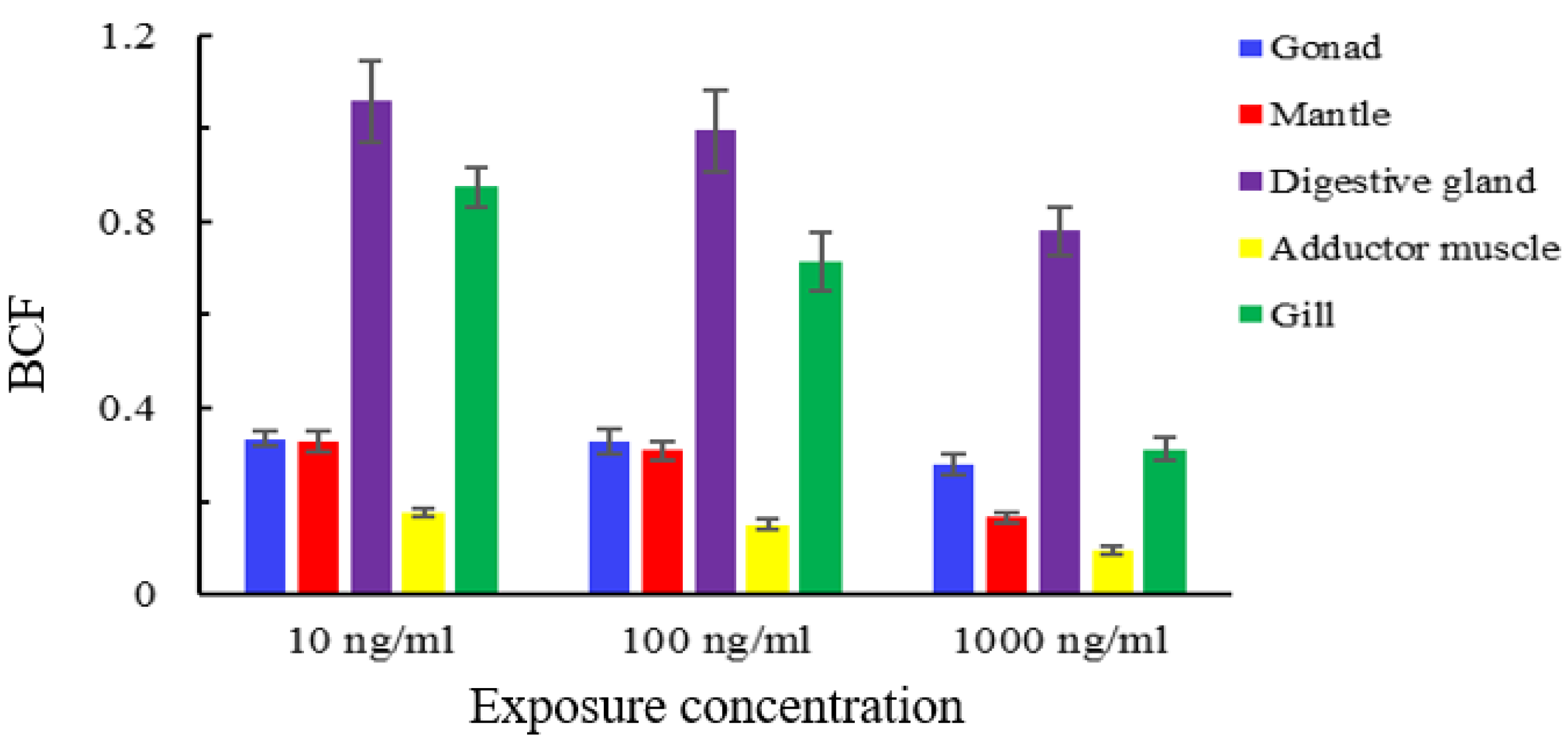 Animals 11 01500 g005 Animals 11 01500 g005