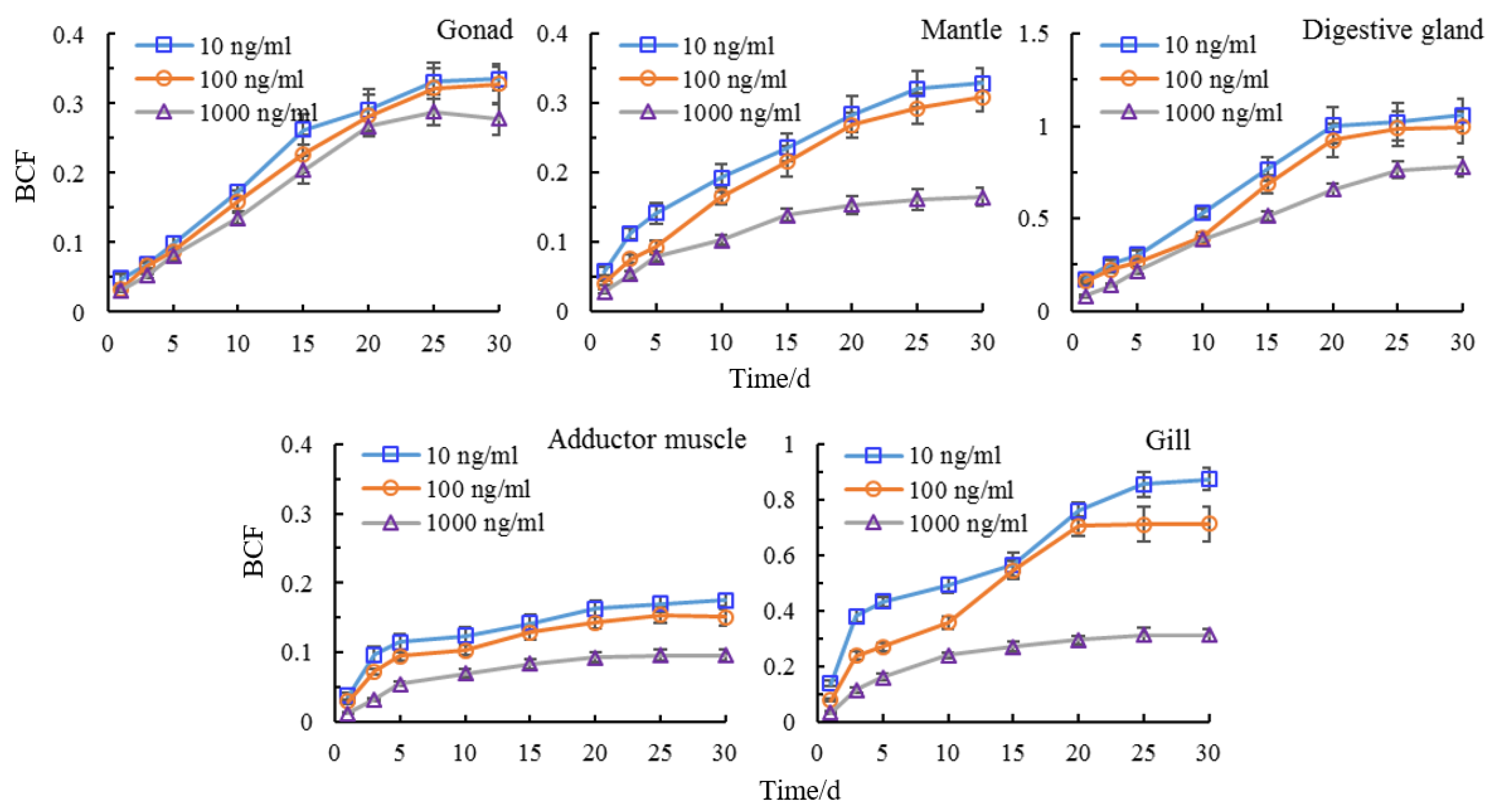 Animals 11 01500 g006 Animals 11 01500 g006
