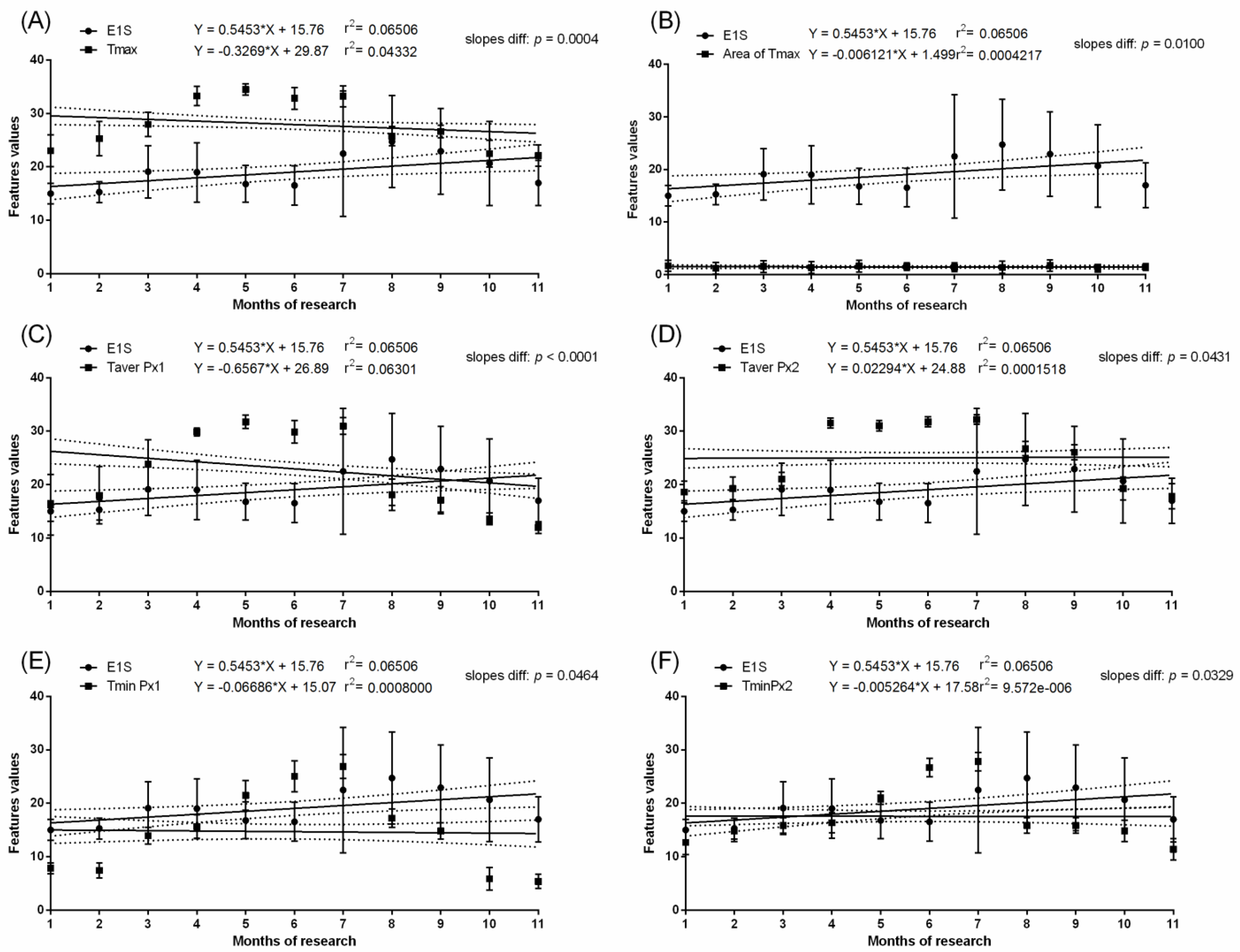 Animals 11 01517 g004