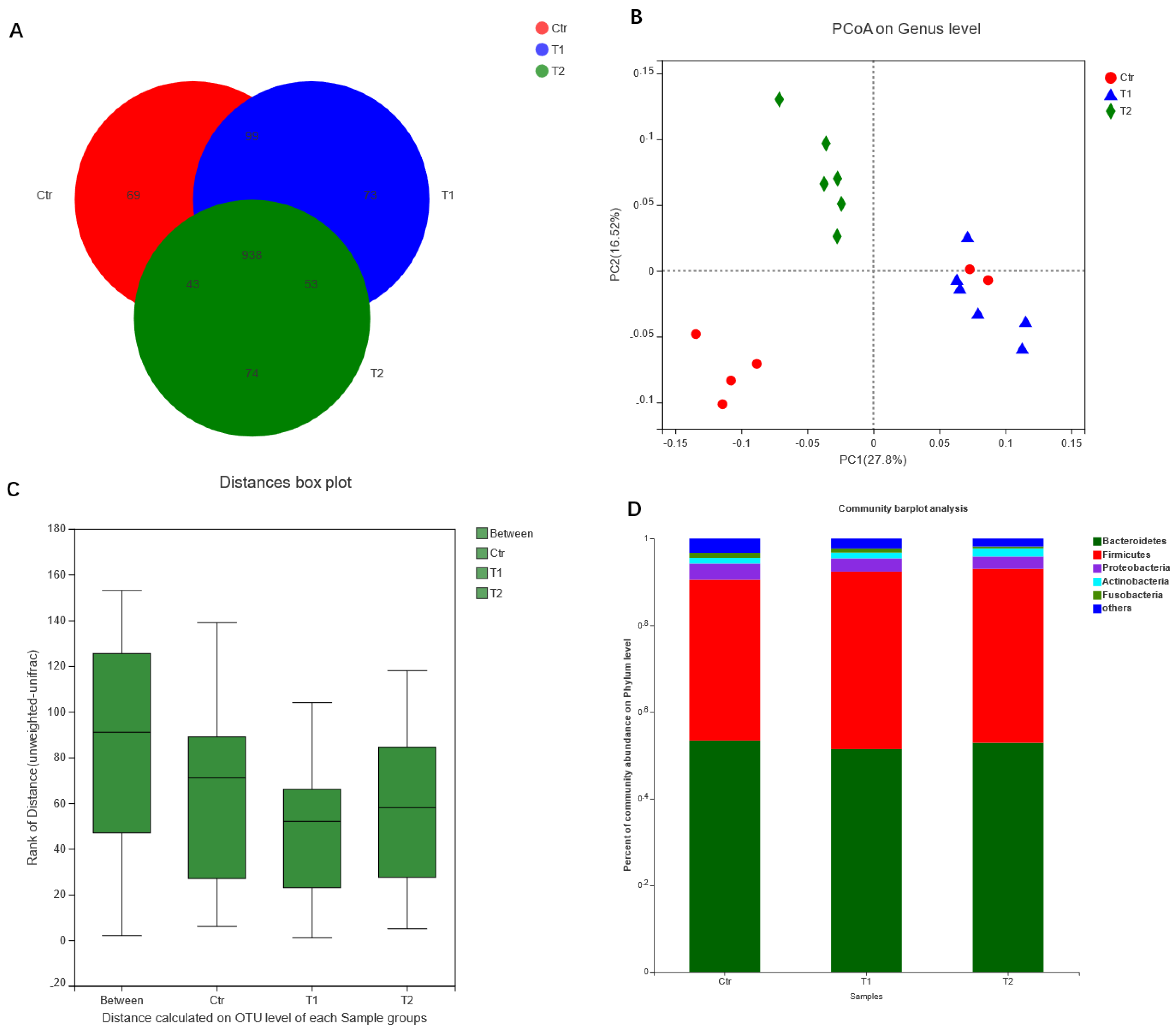 Animals 11 01523 g001