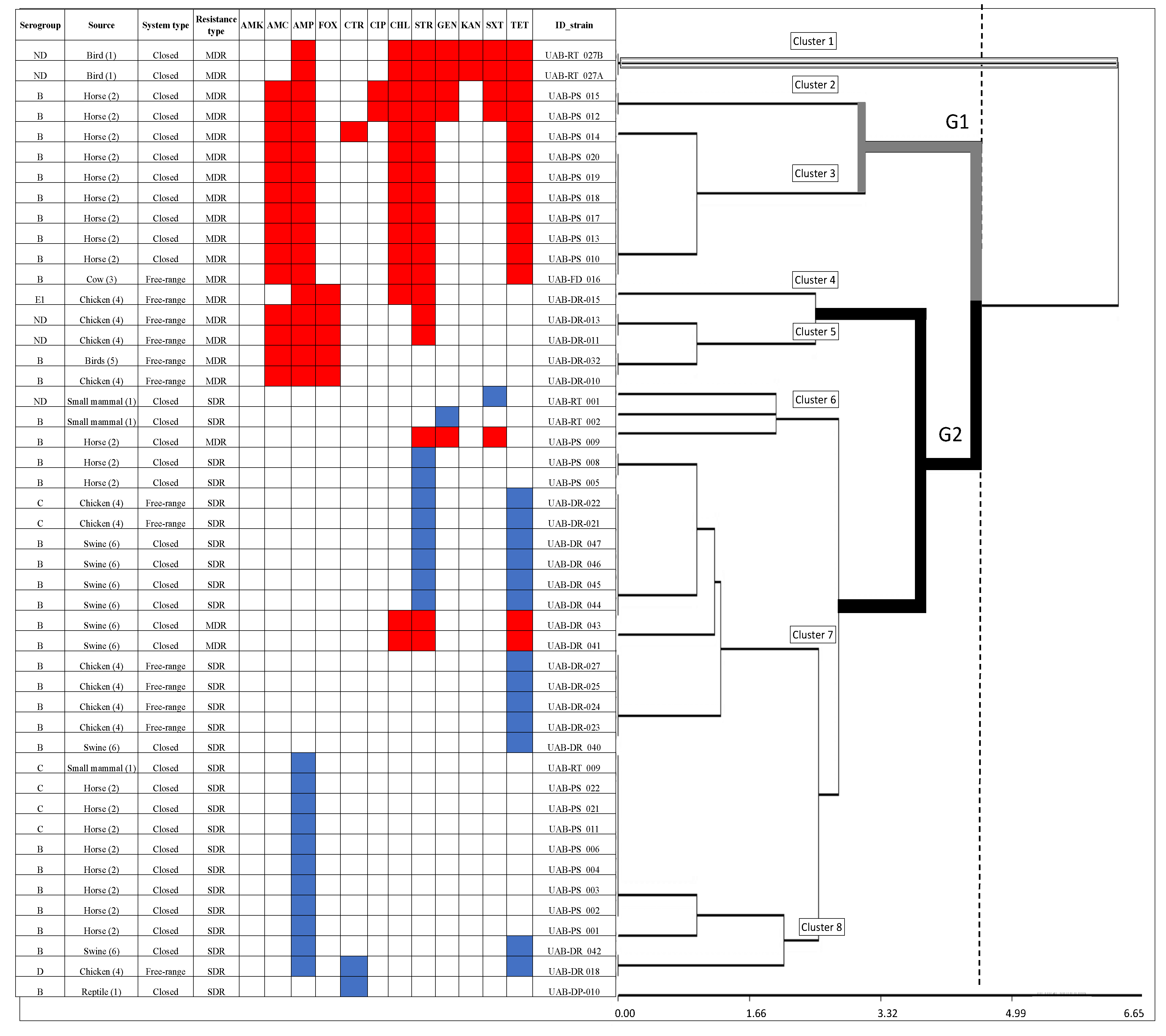 Animals 11 01532 g002 Animals 11 01532 g002