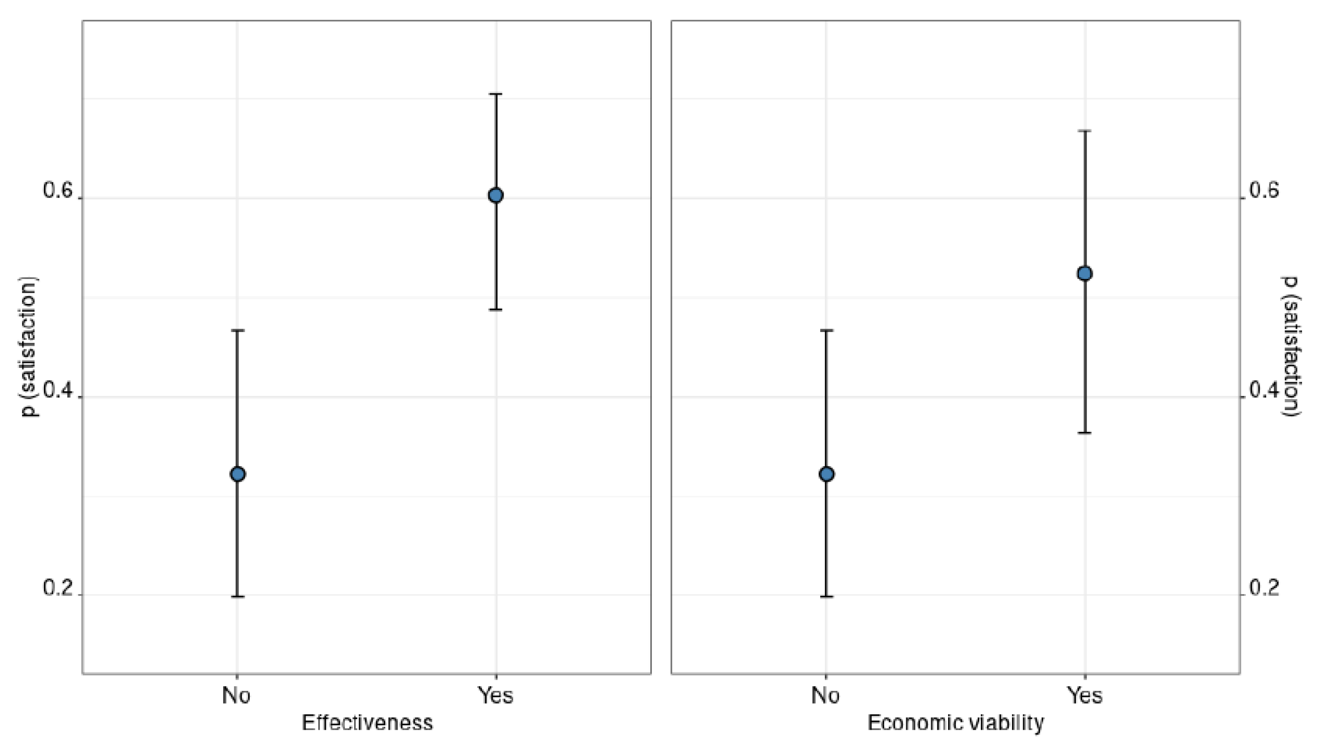 Animals 11 01536 g002