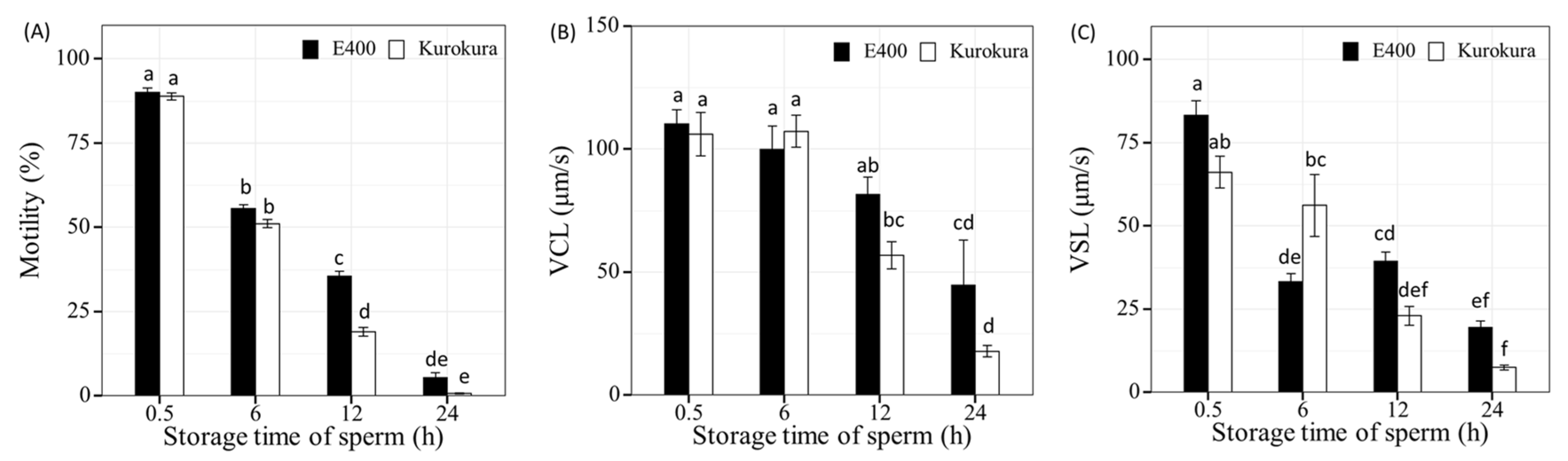 Animals 11 01558 g002