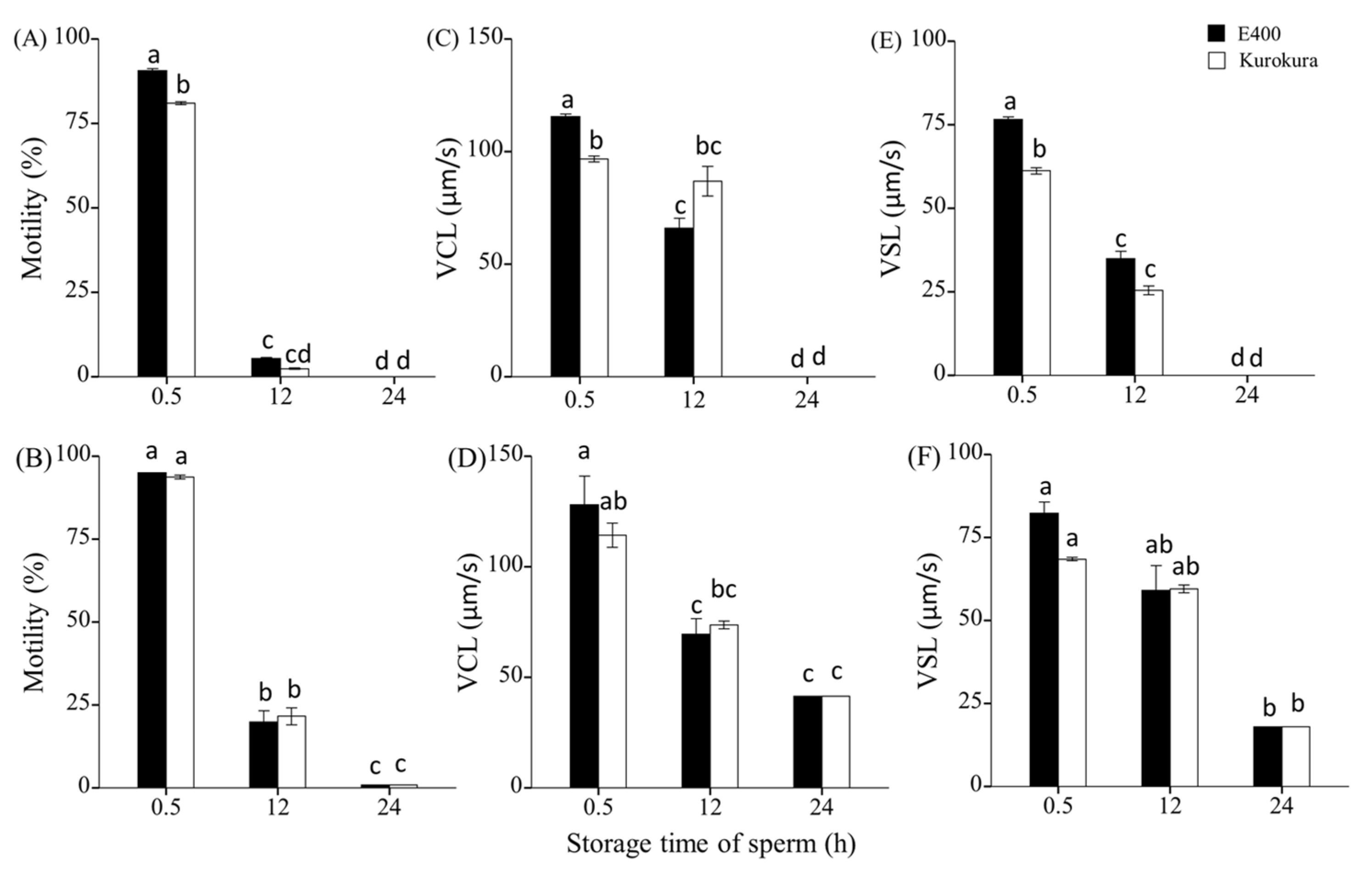 Animals 11 01558 g003