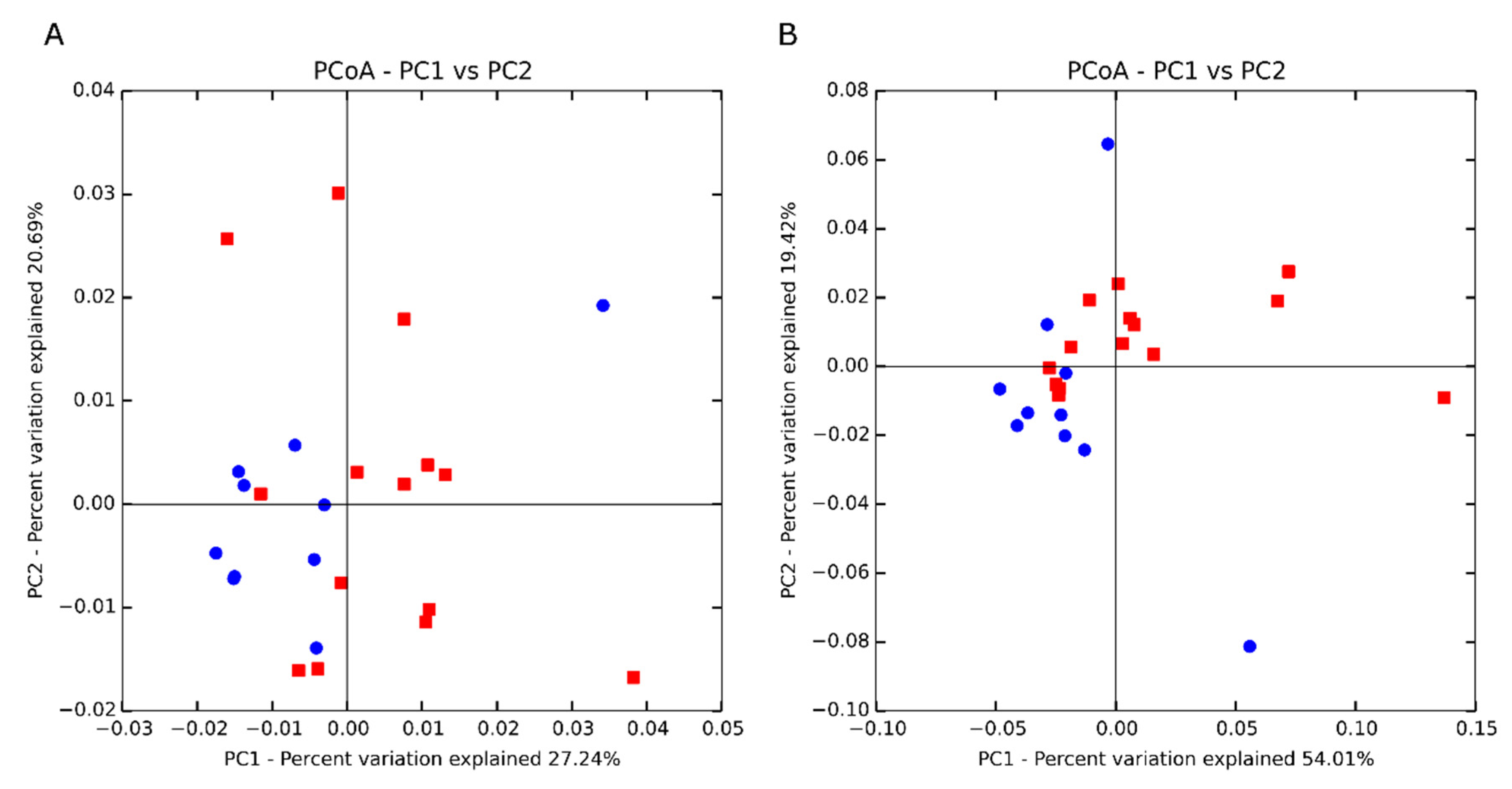 Animals 11 01561 g001