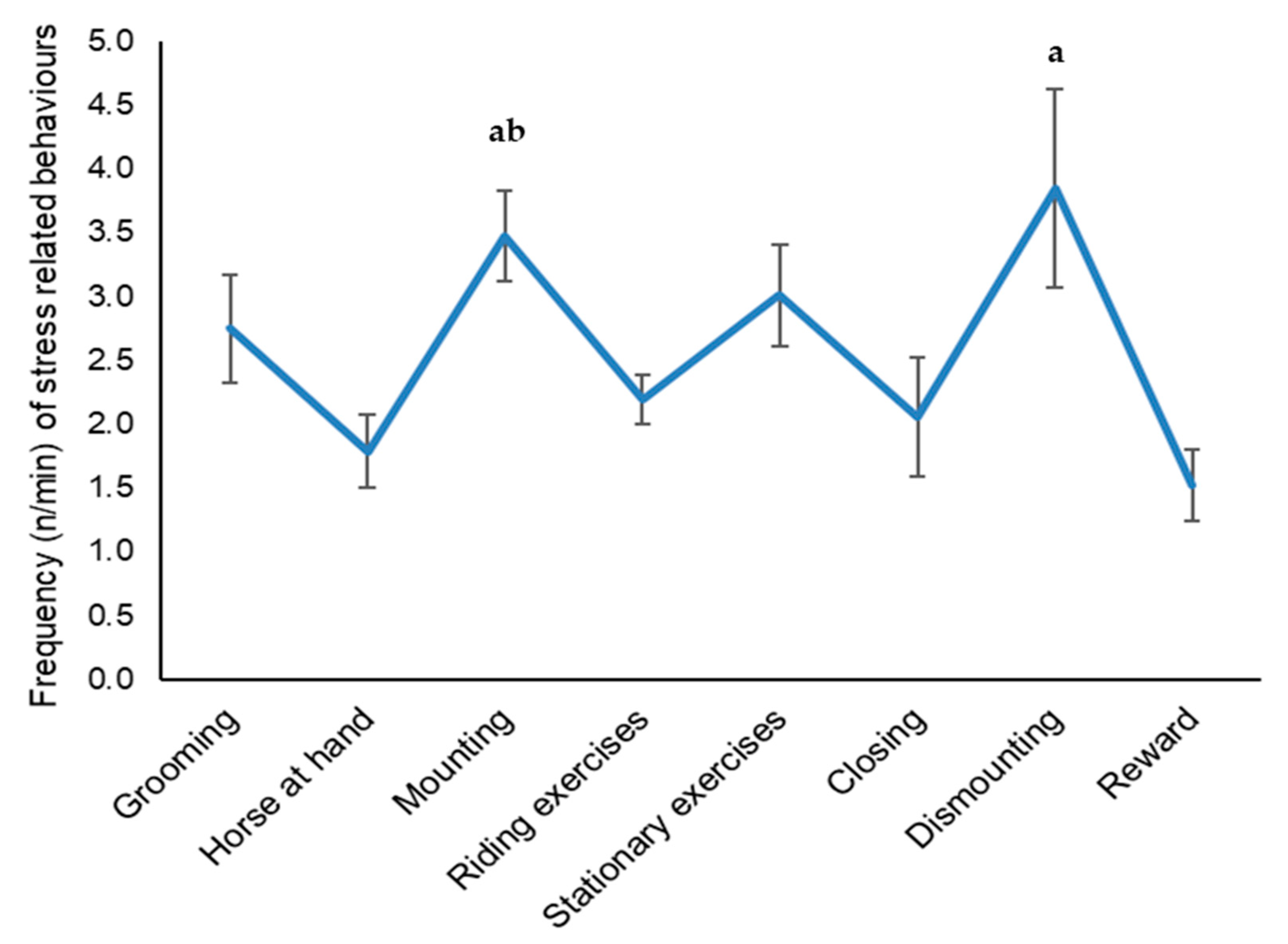 Animals 11 01562 g003