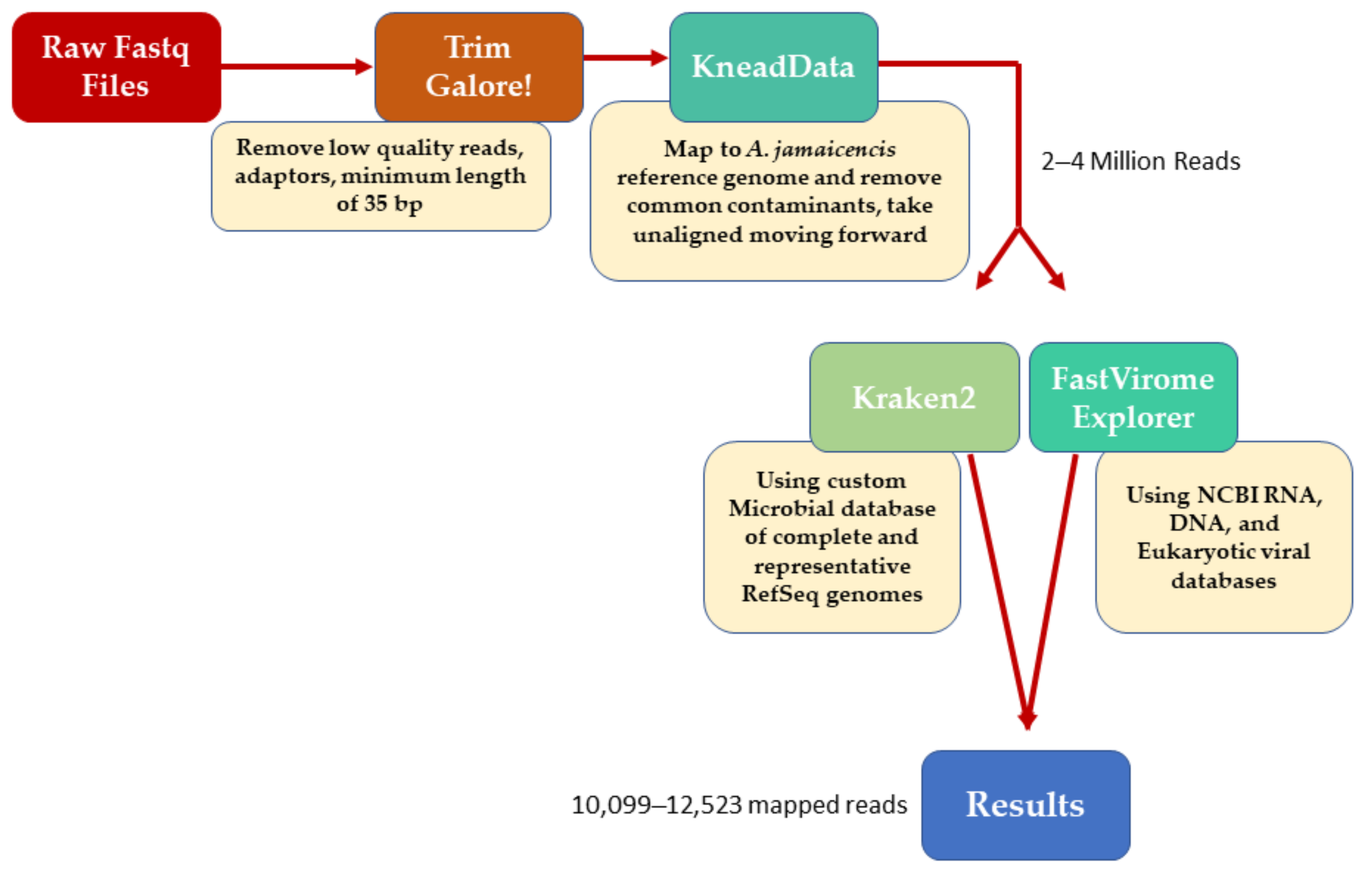 Animals 11 01571 g001 Animals 11 01571 g001