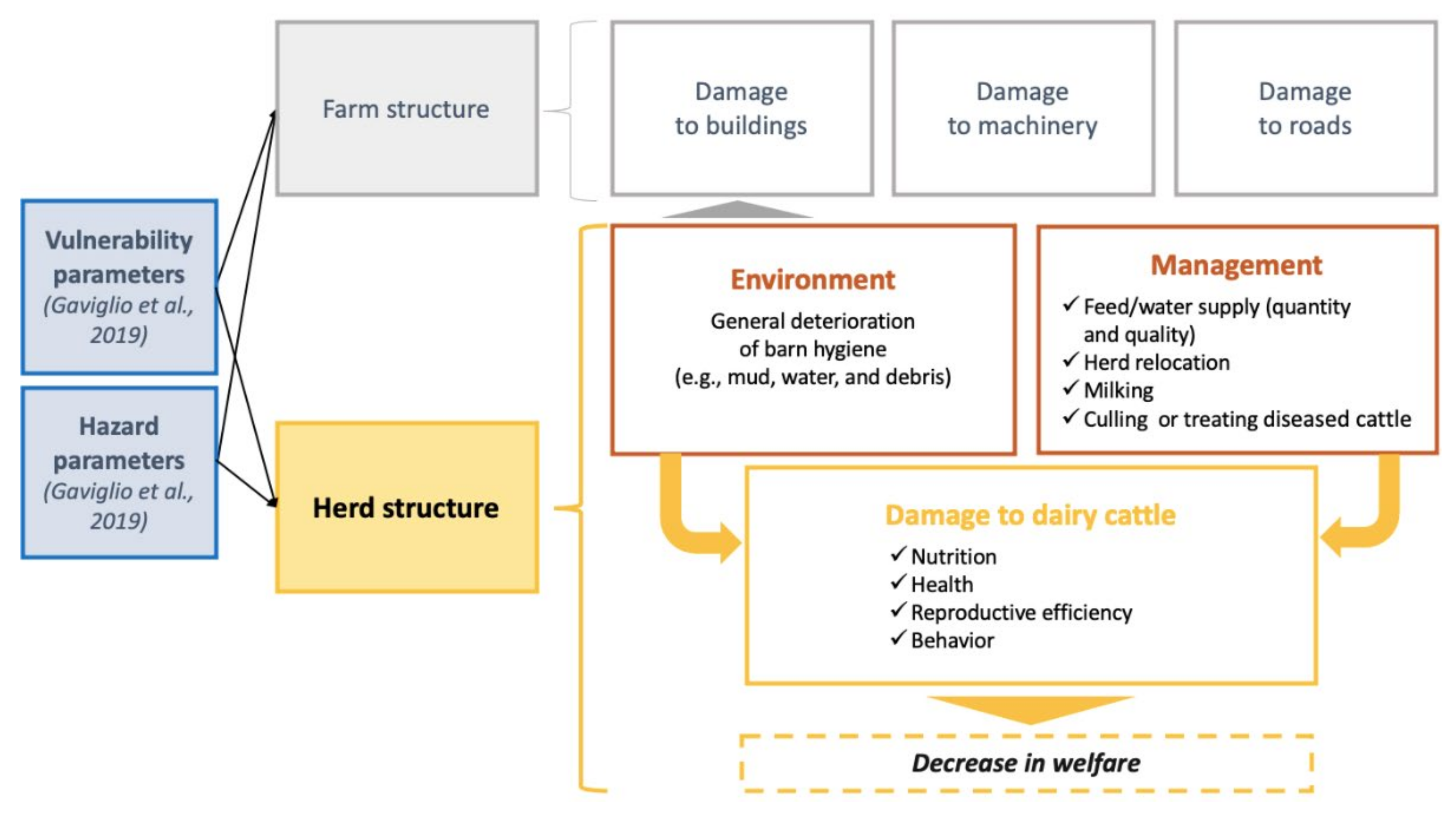 Animals 11 01586 g001