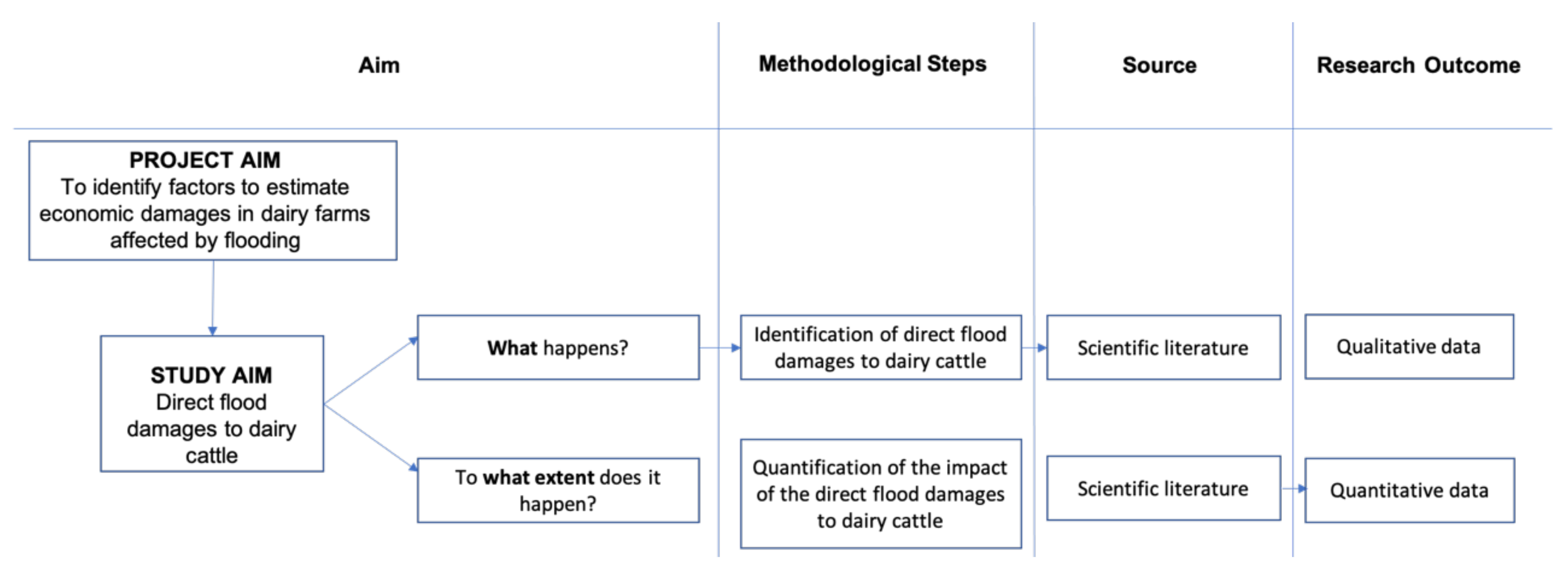 Animals 11 01586 g002