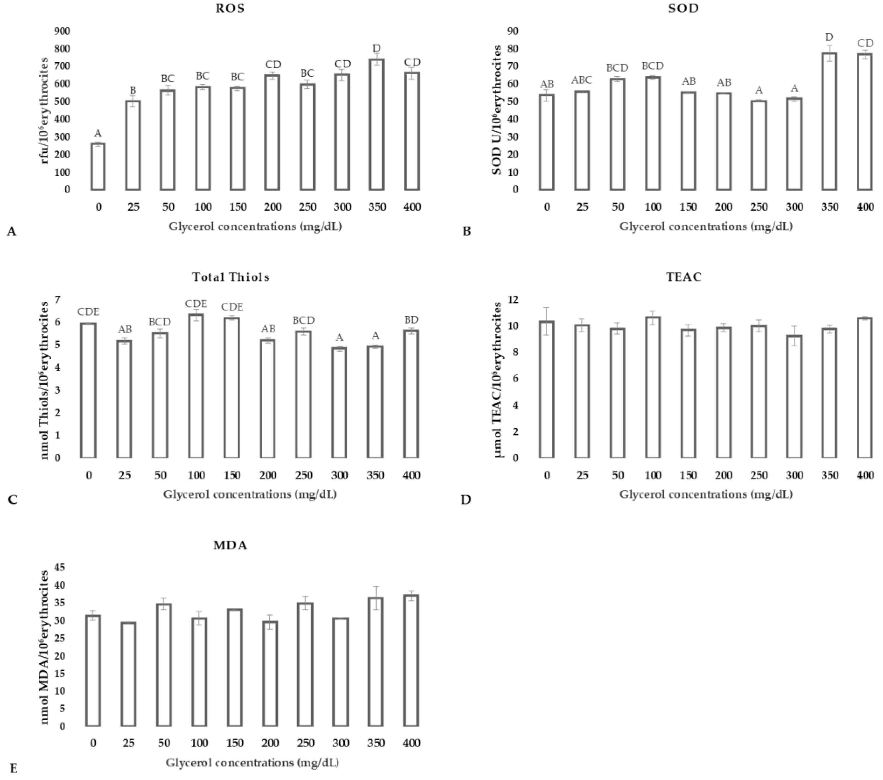 Animals 11 01592 g003