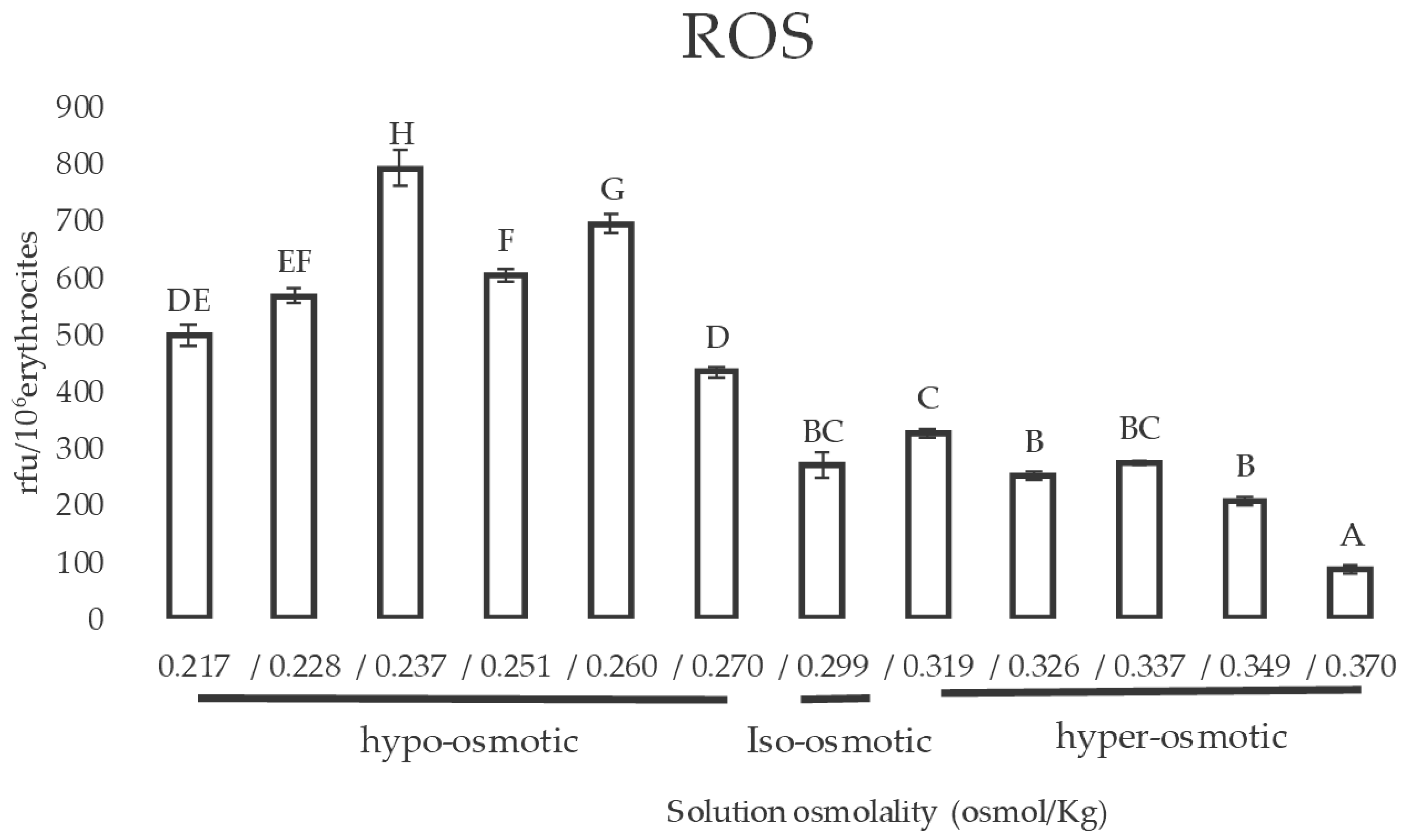 Animals 11 01592 g005