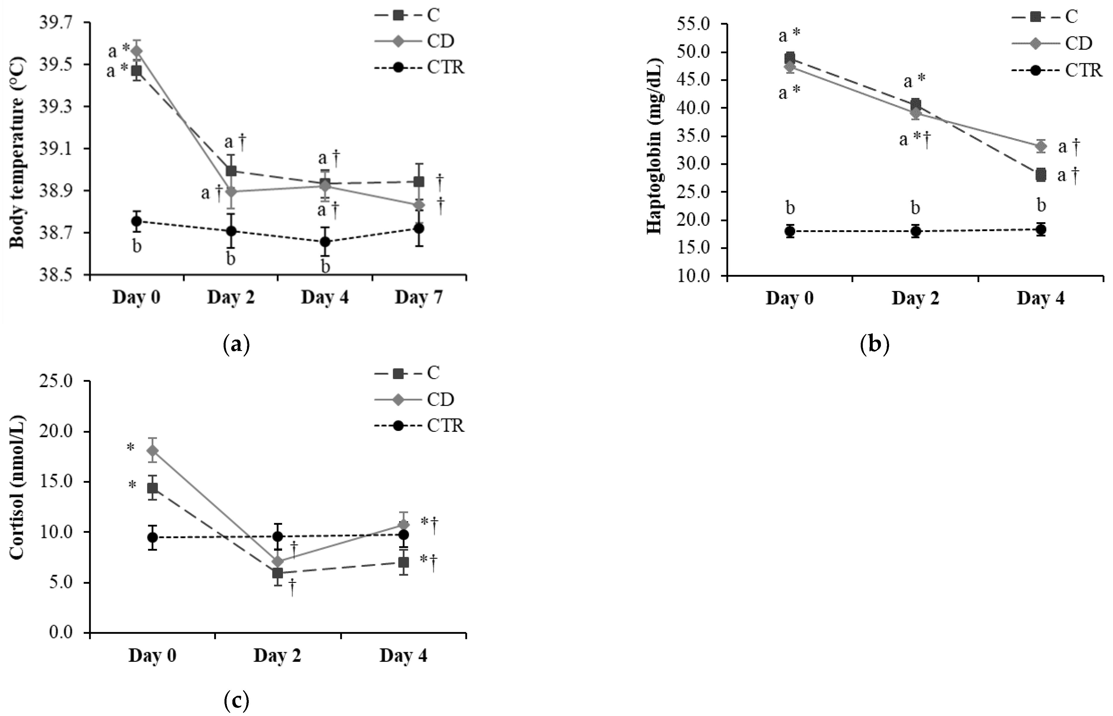 Animals 11 01597 g002