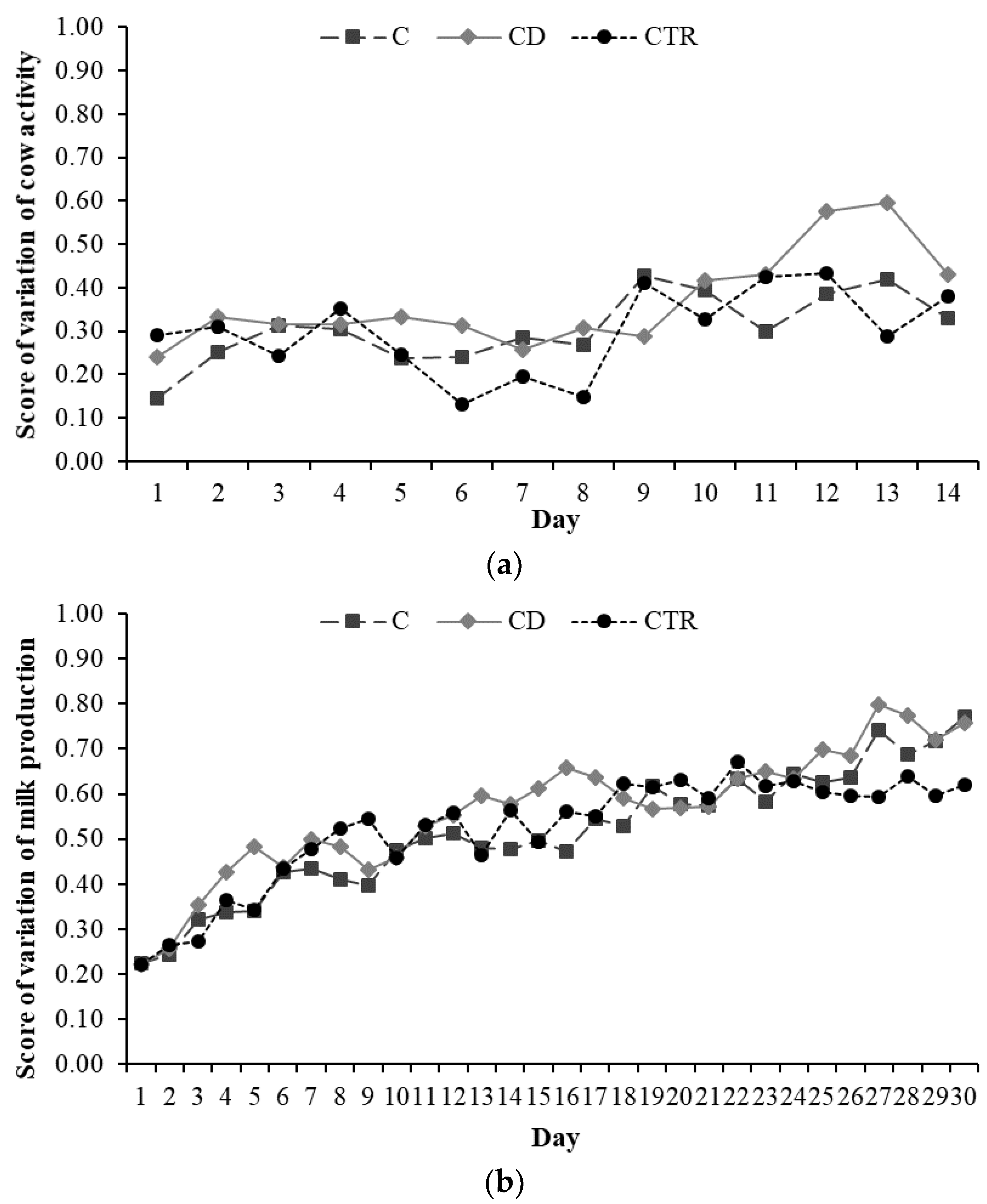 Animals 11 01597 g003