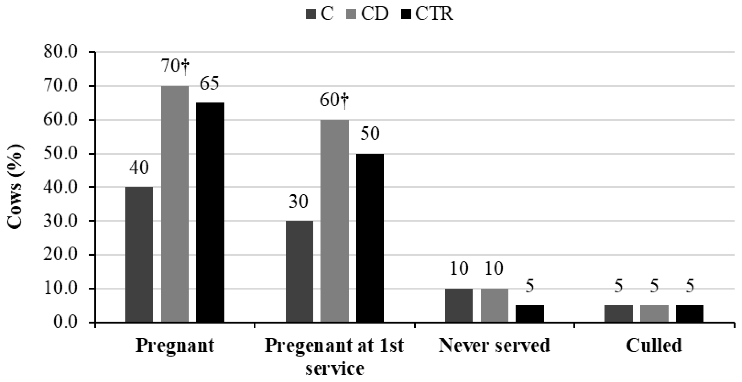 Animals 11 01597 g004