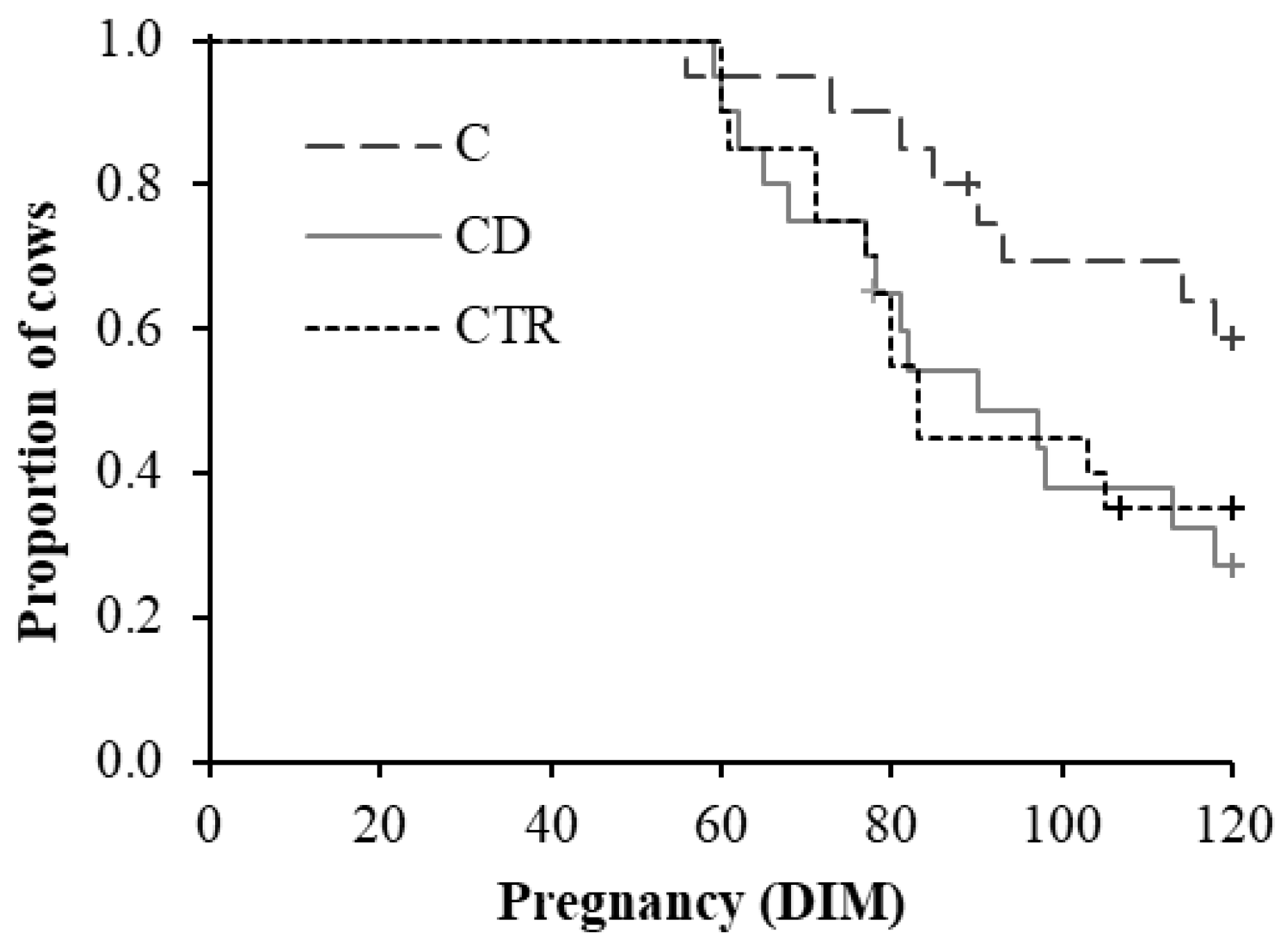 Animals 11 01597 g005