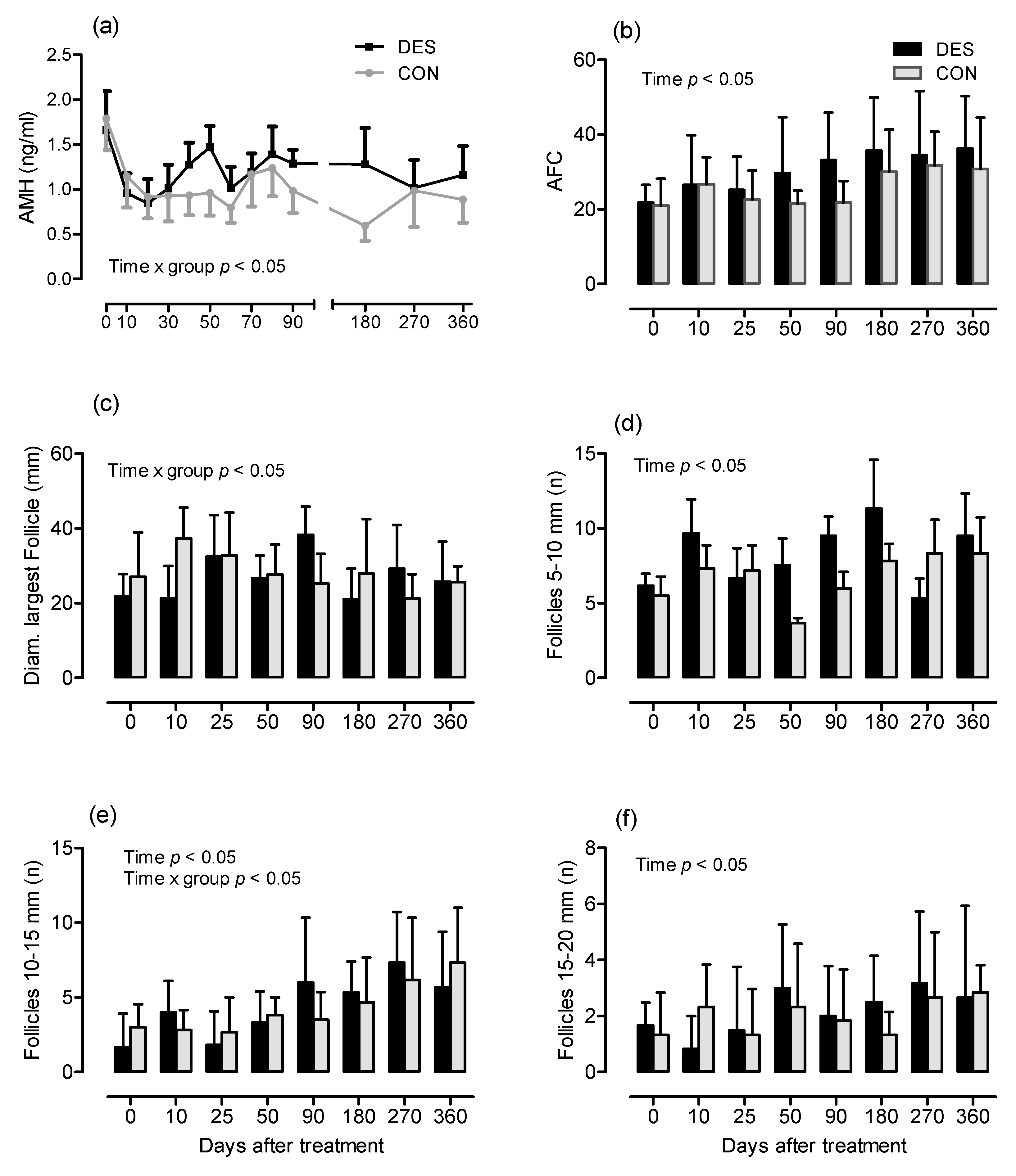 Animals 11 01600 g003