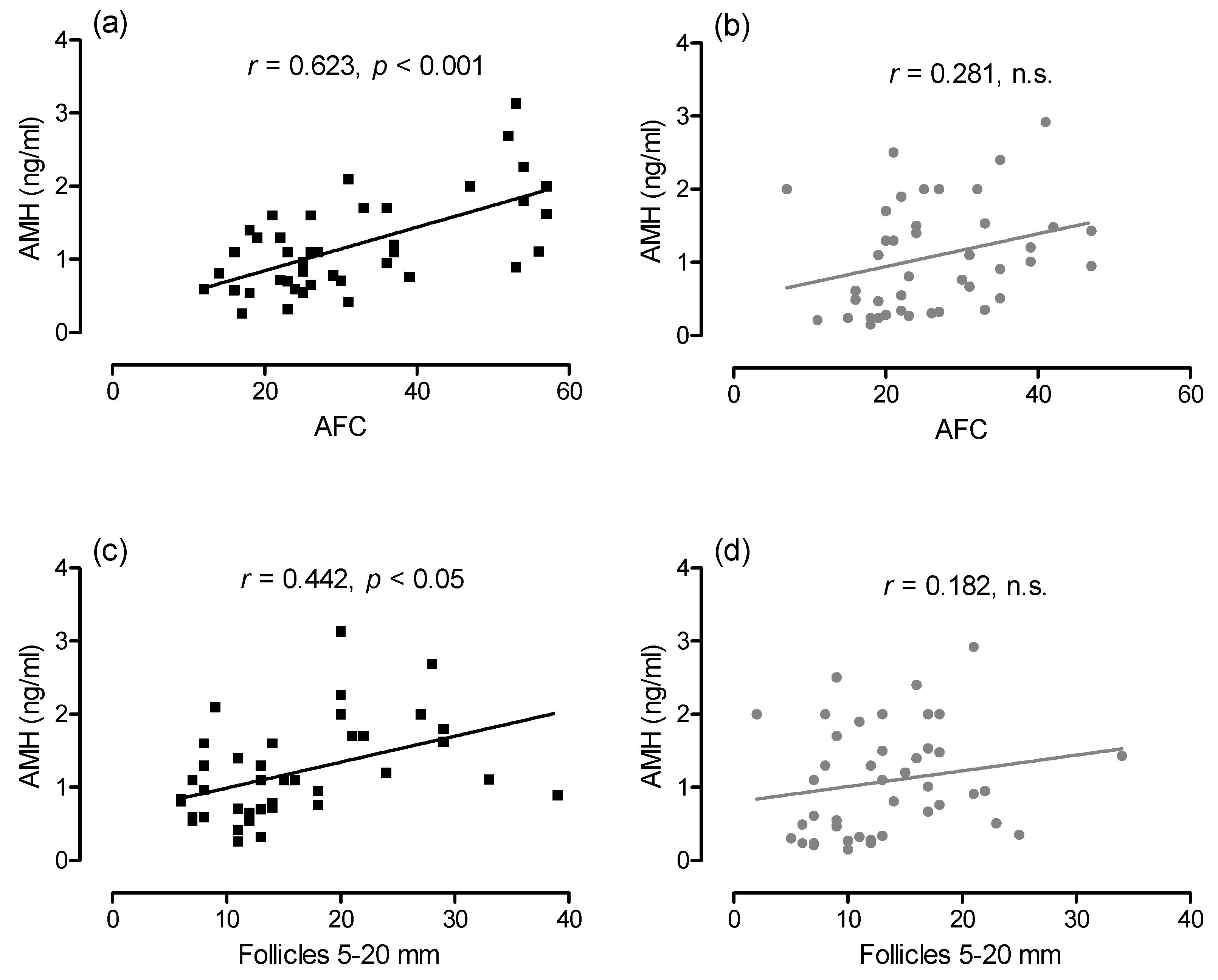 Animals 11 01600 g004