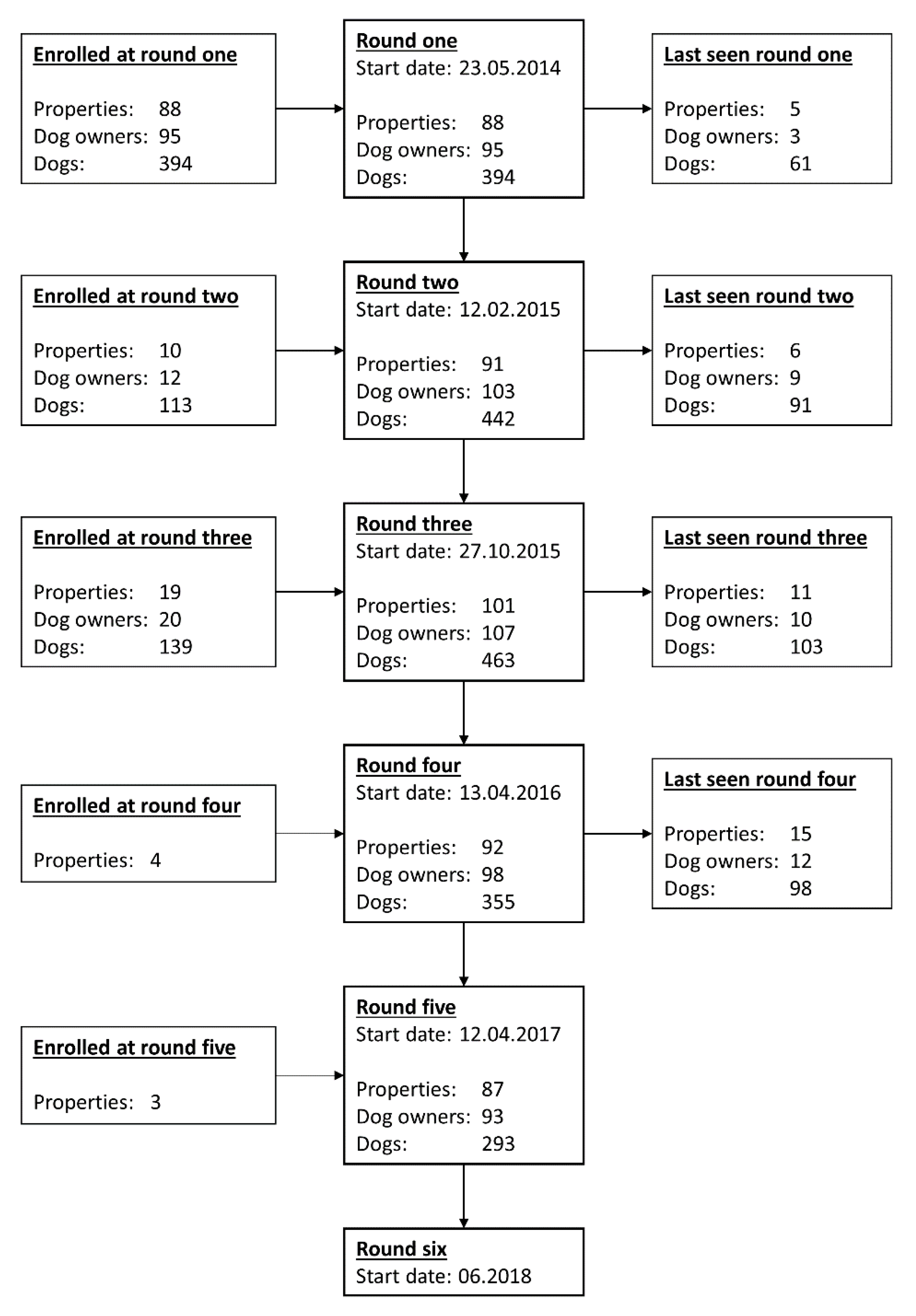 Animals 11 01602 g001 Animals 11 01602 g001