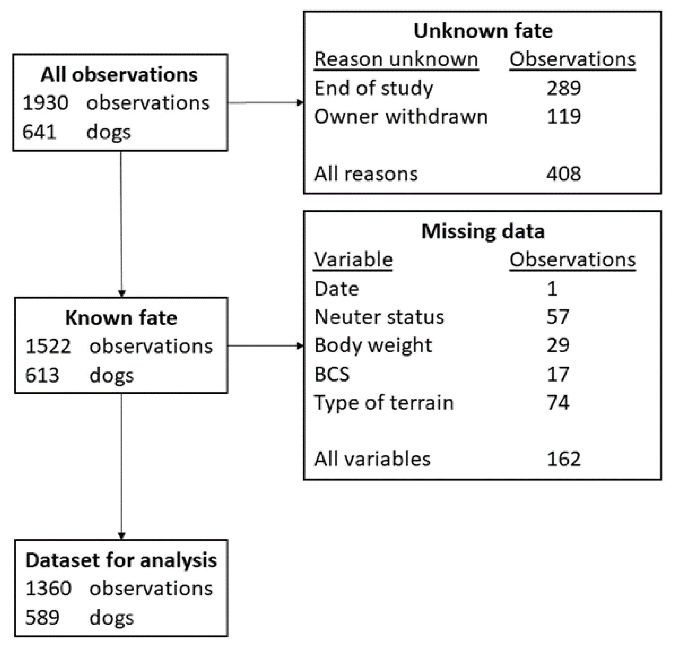 Animals 11 01602 g002 Animals 11 01602 g002