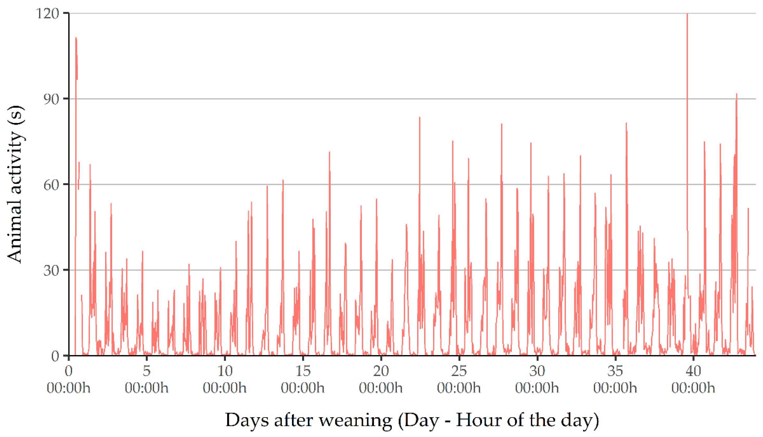 Animals 11 01607 g002