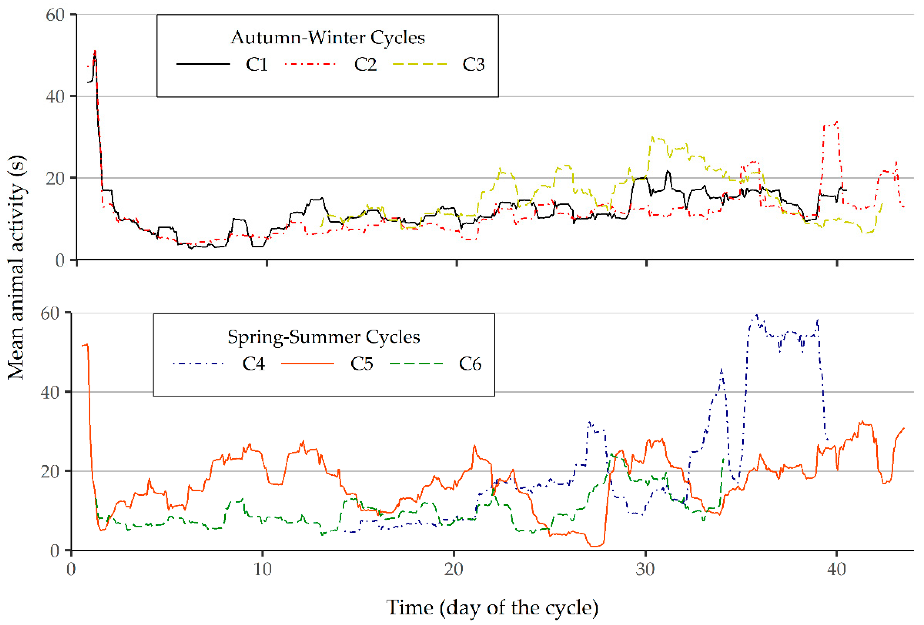 Animals 11 01607 g003