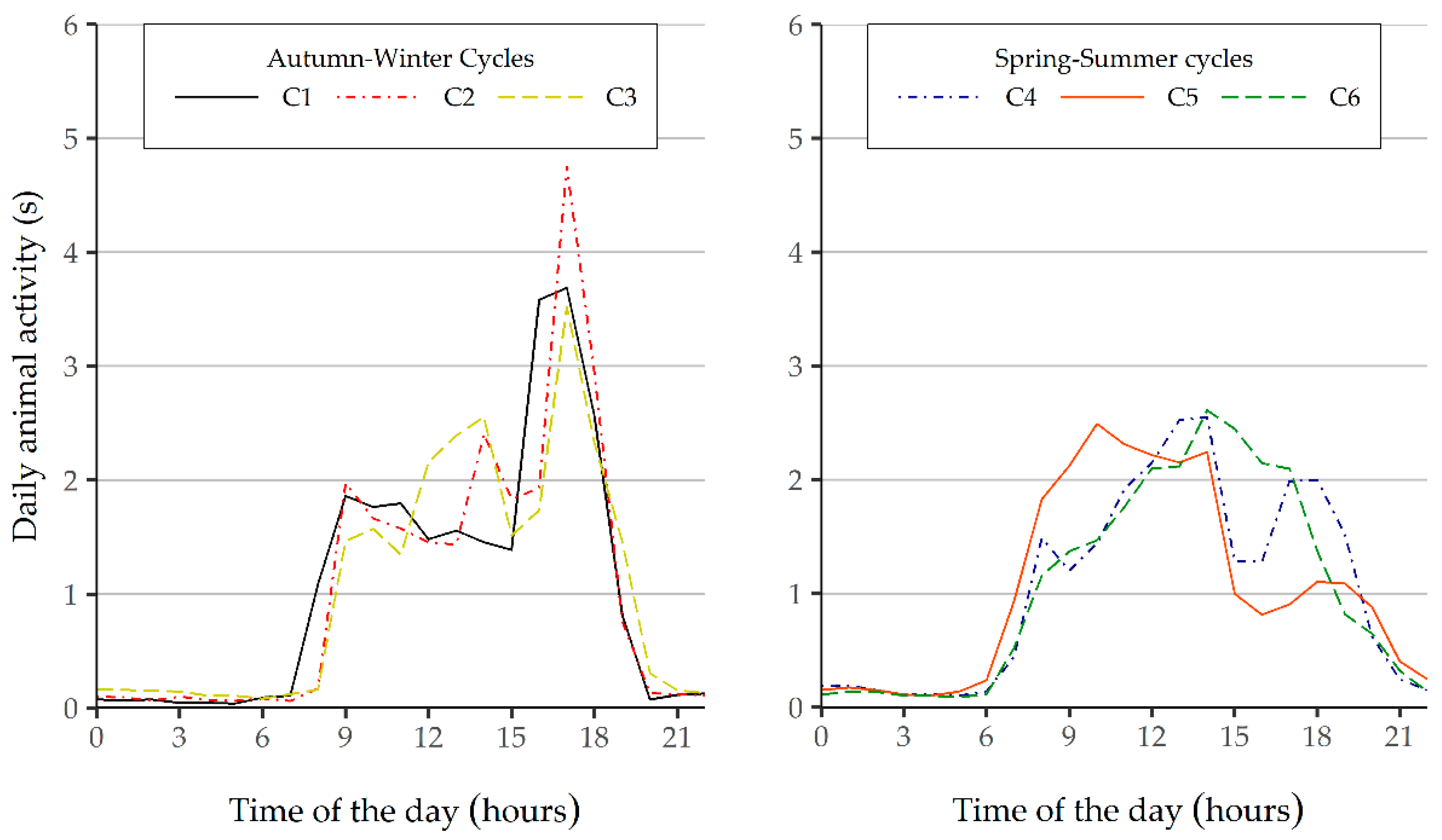 Animals 11 01607 g004