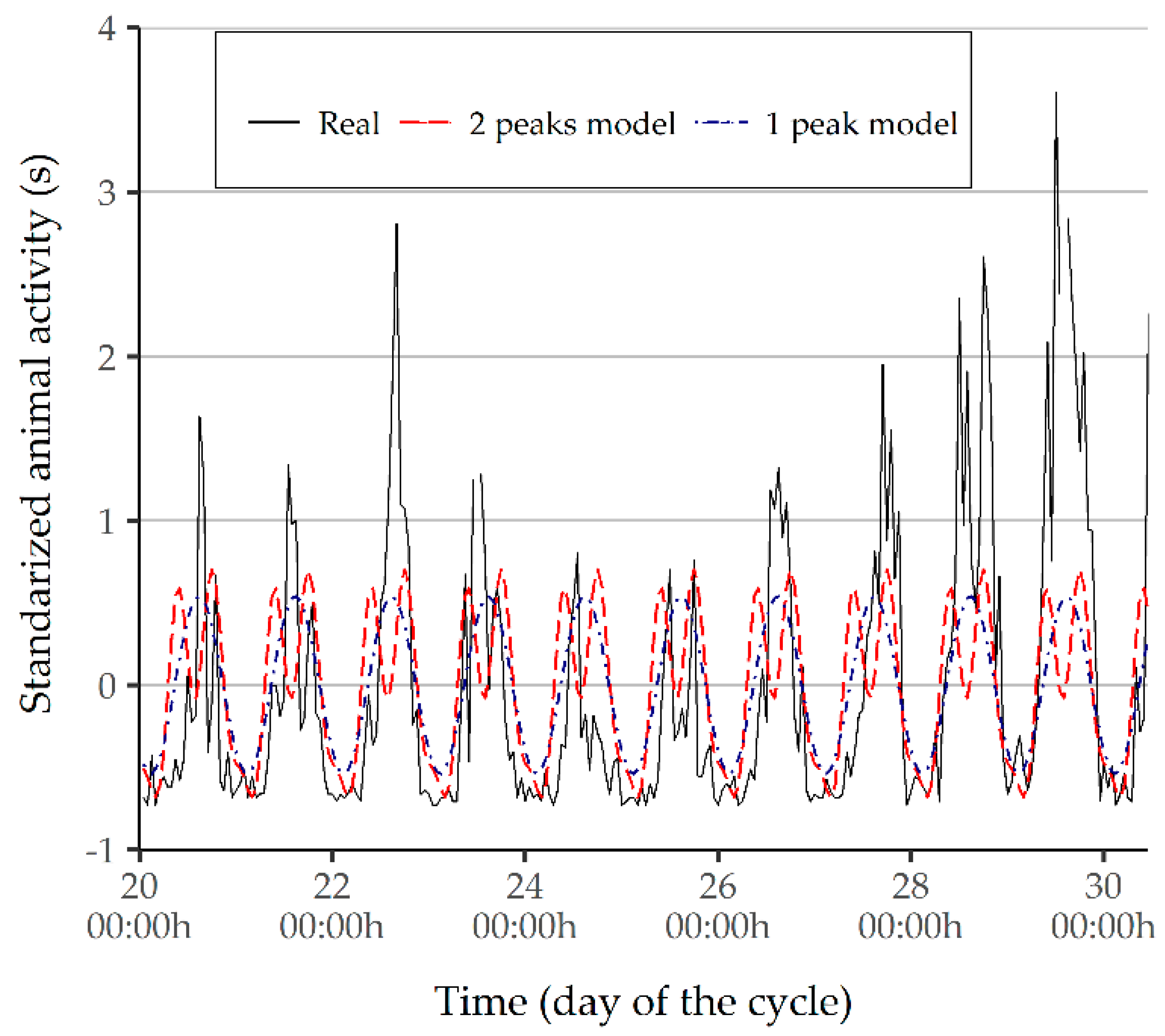 Animals 11 01607 g006
