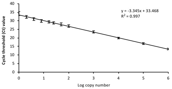 Animals 11 01613 g0a1 Animals 11 01613 g0a1