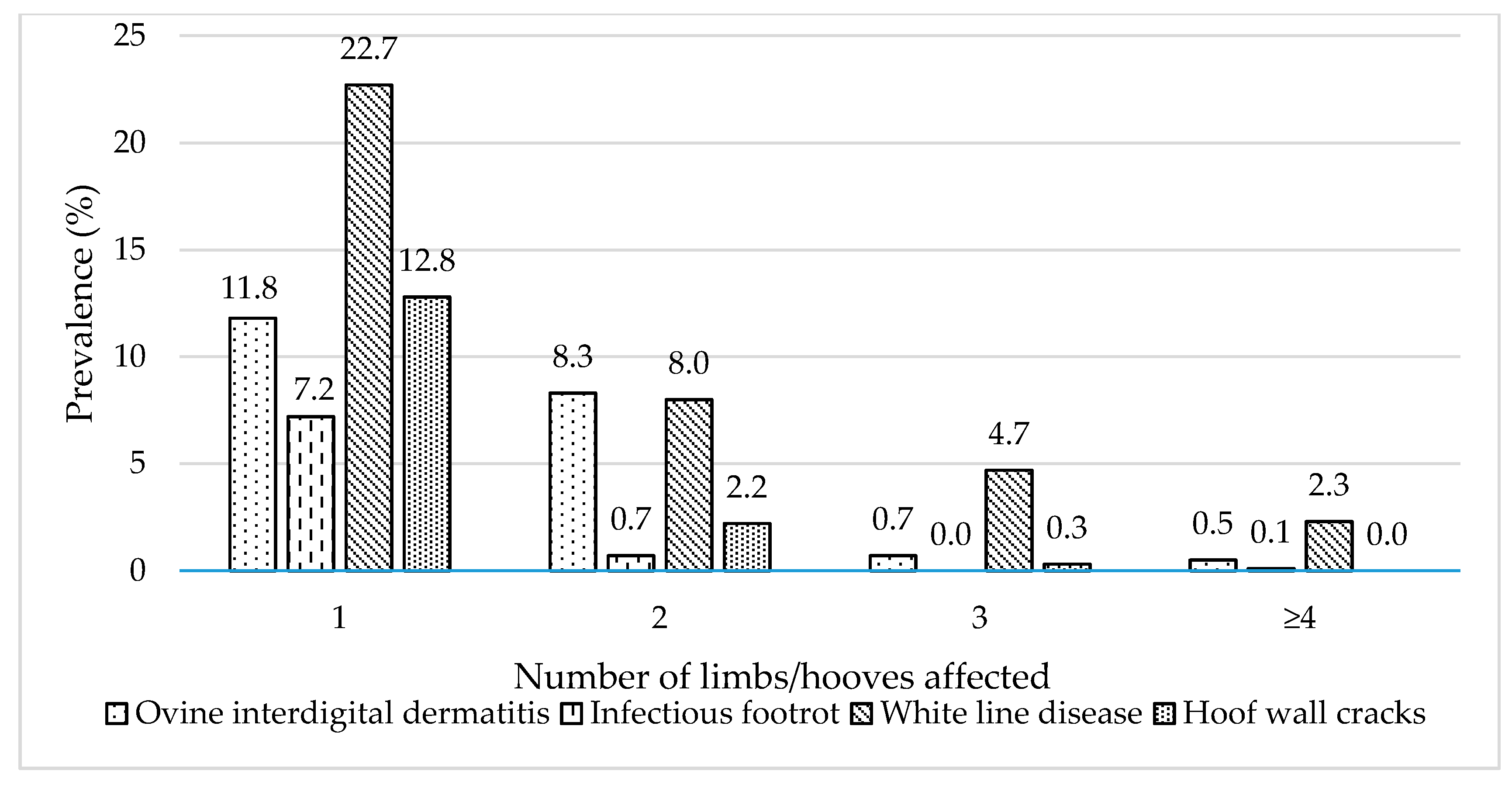 Animals 11 01614 g004