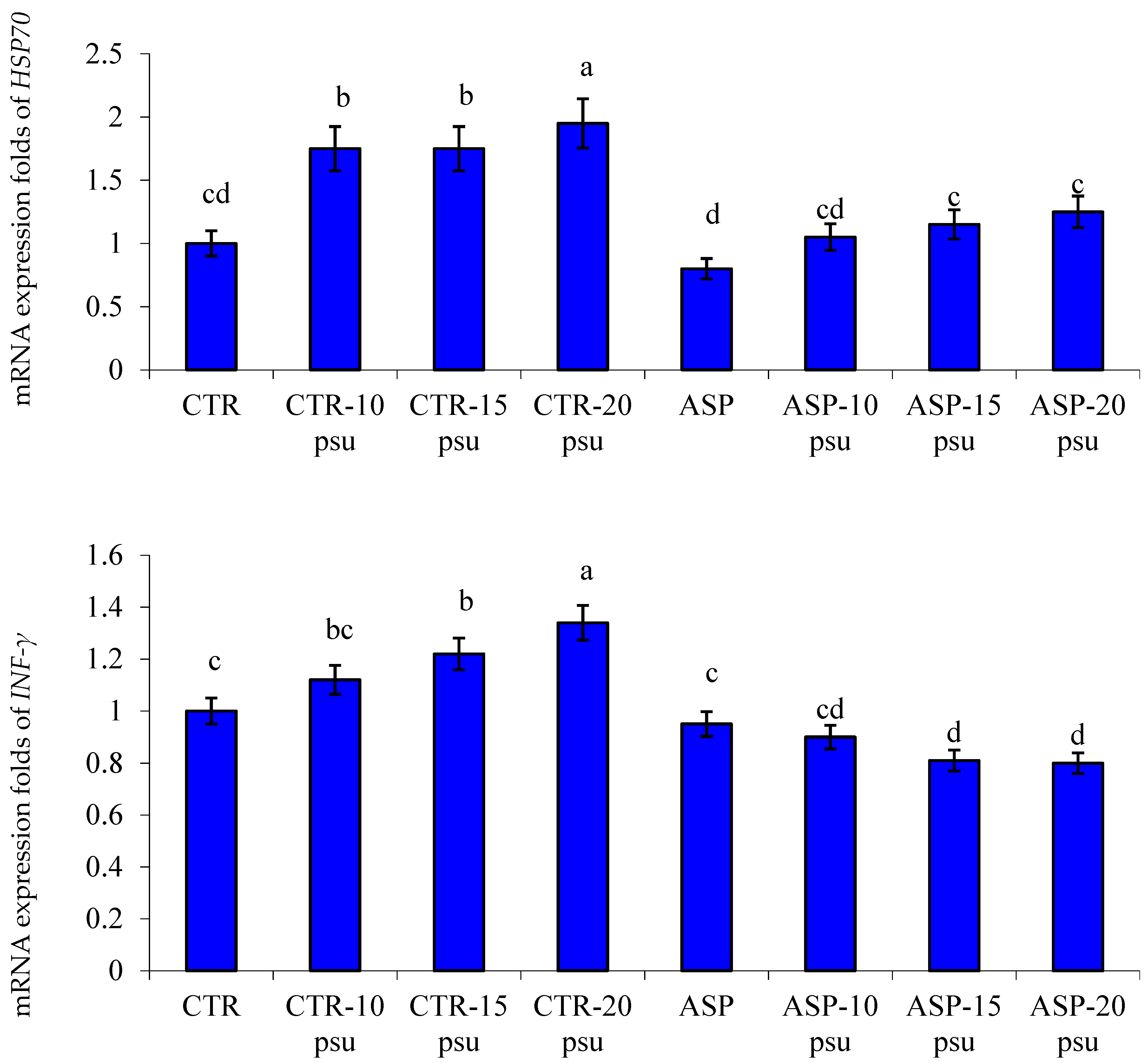 Animals 11 01621 g002 Animals 11 01621 g002