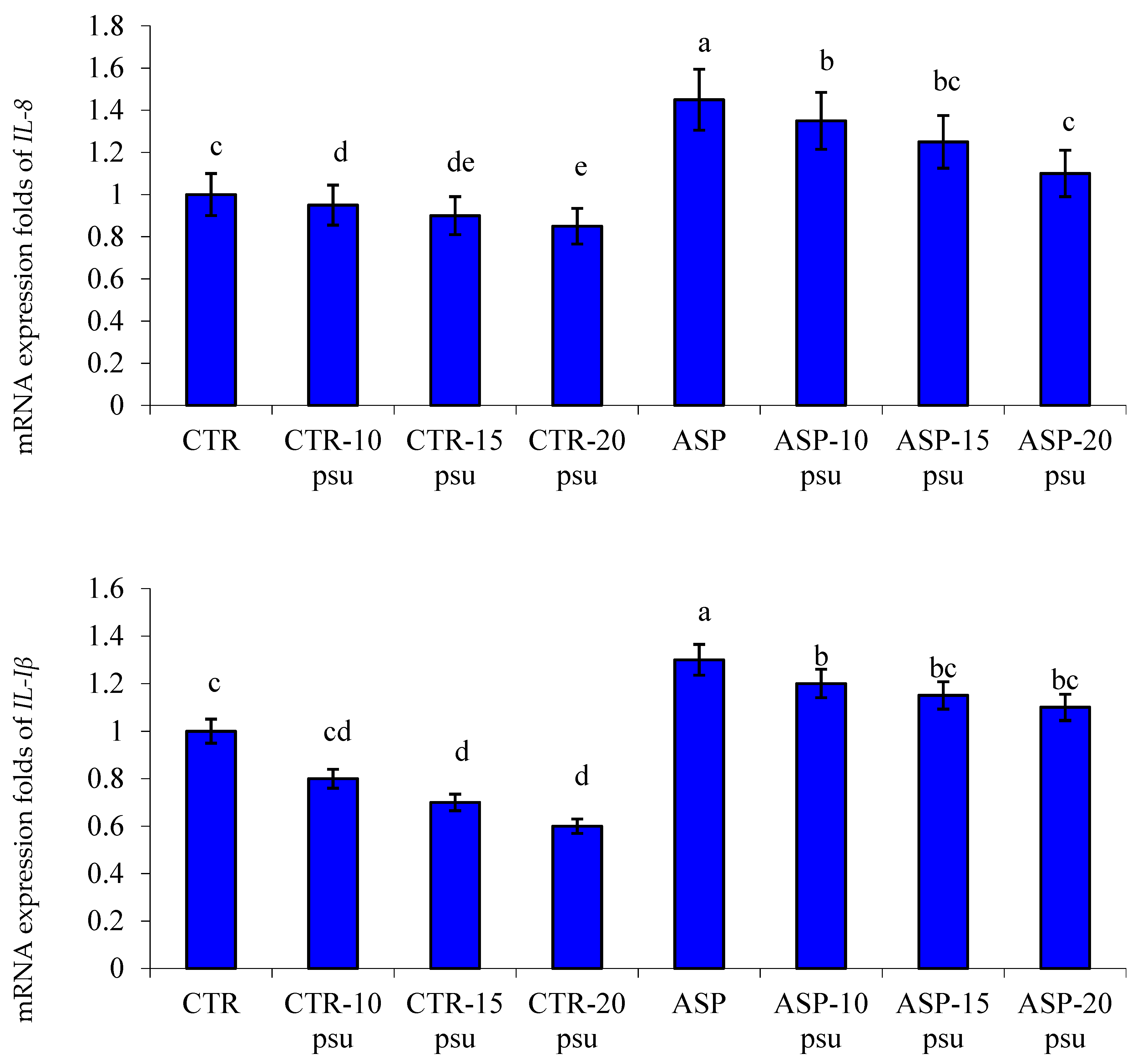 Animals 11 01621 g003 Animals 11 01621 g003