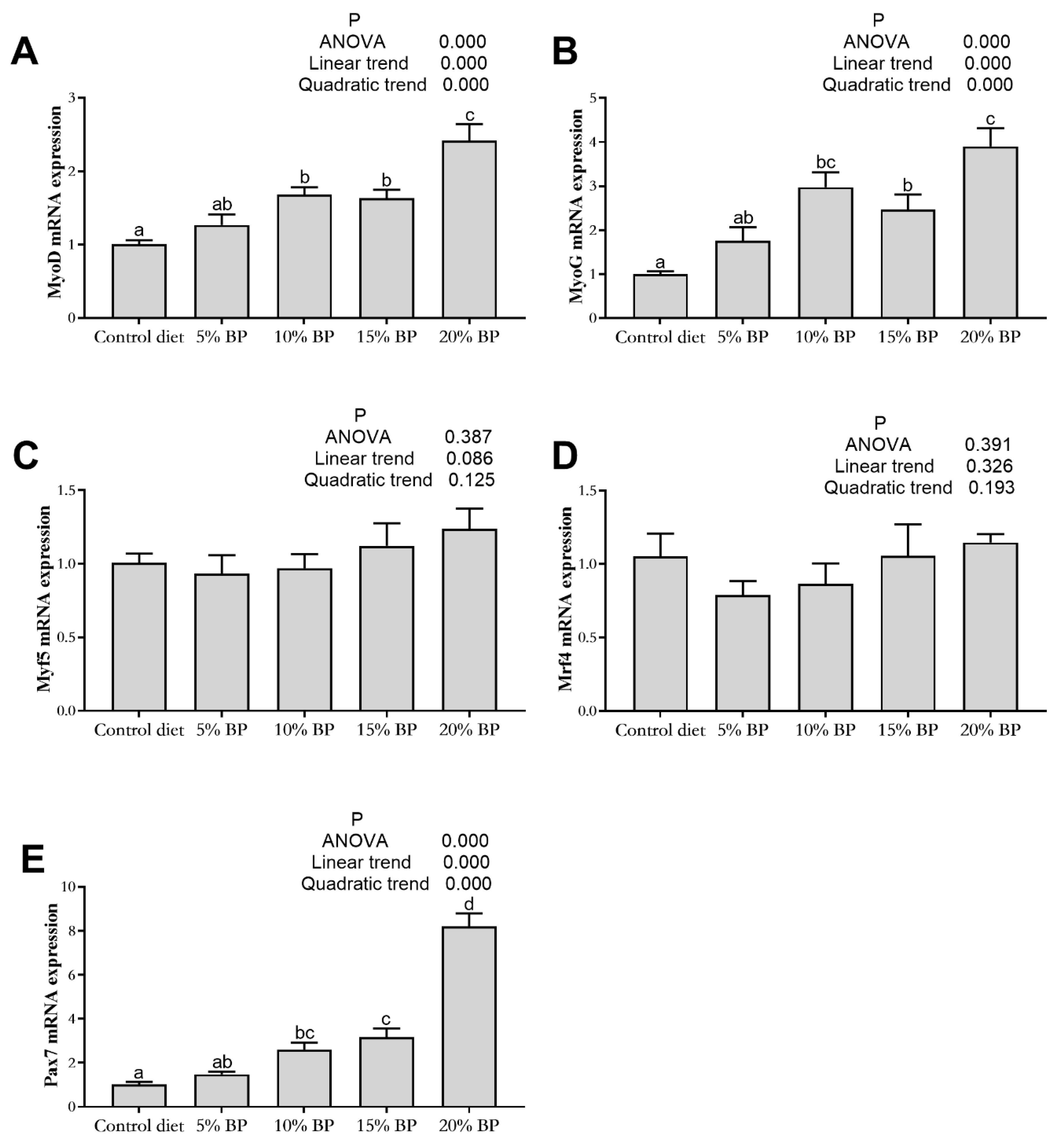 Animals 11 01655 g003