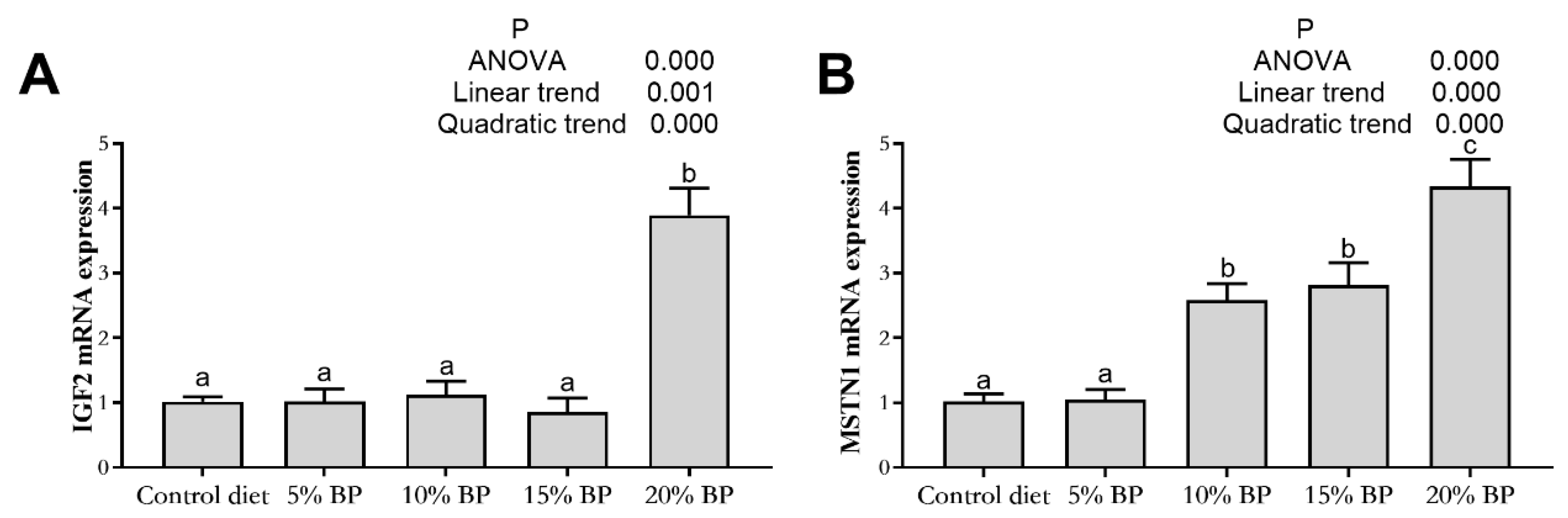 Animals 11 01655 g004