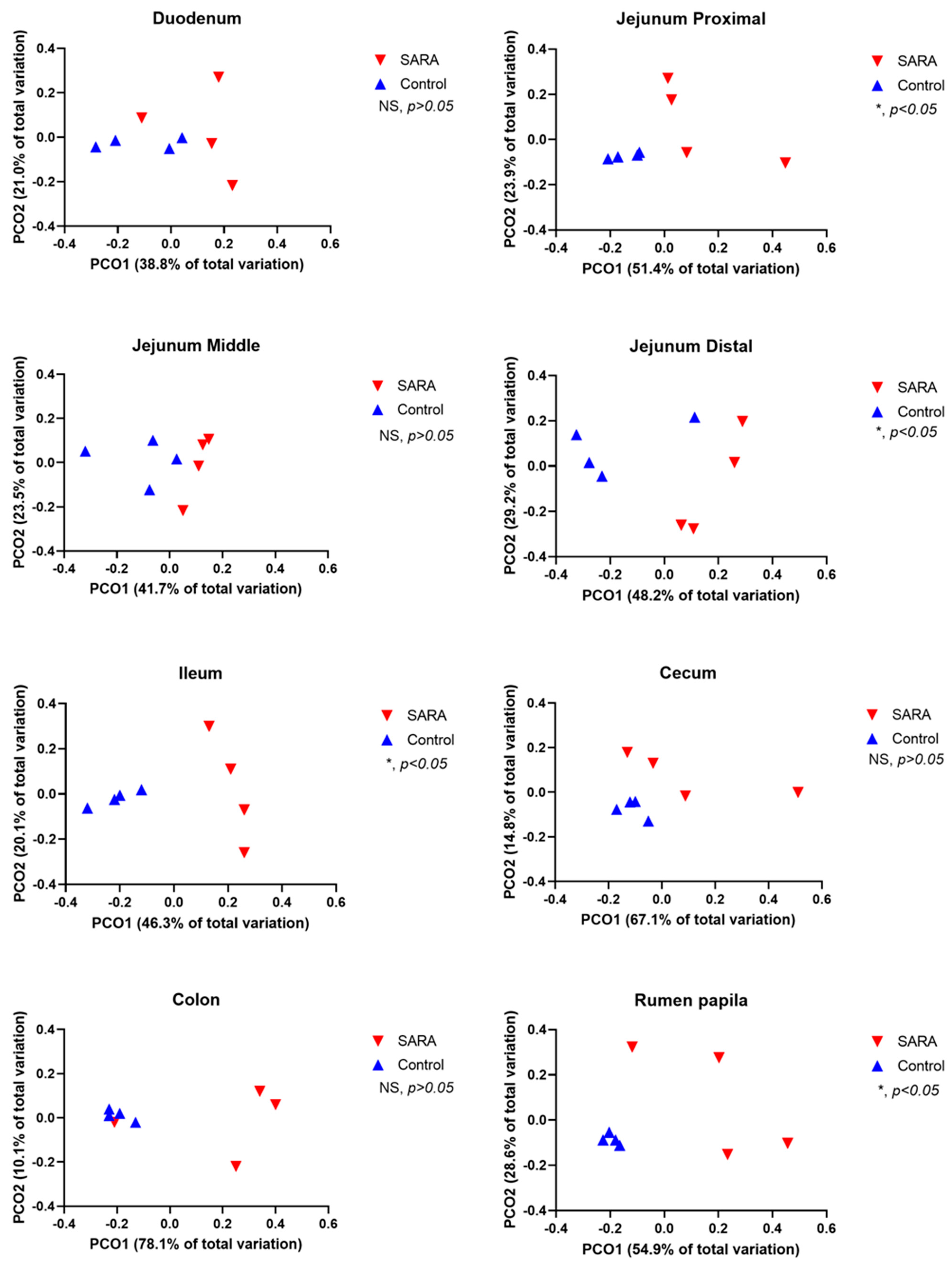 Animals 11 01658 g001