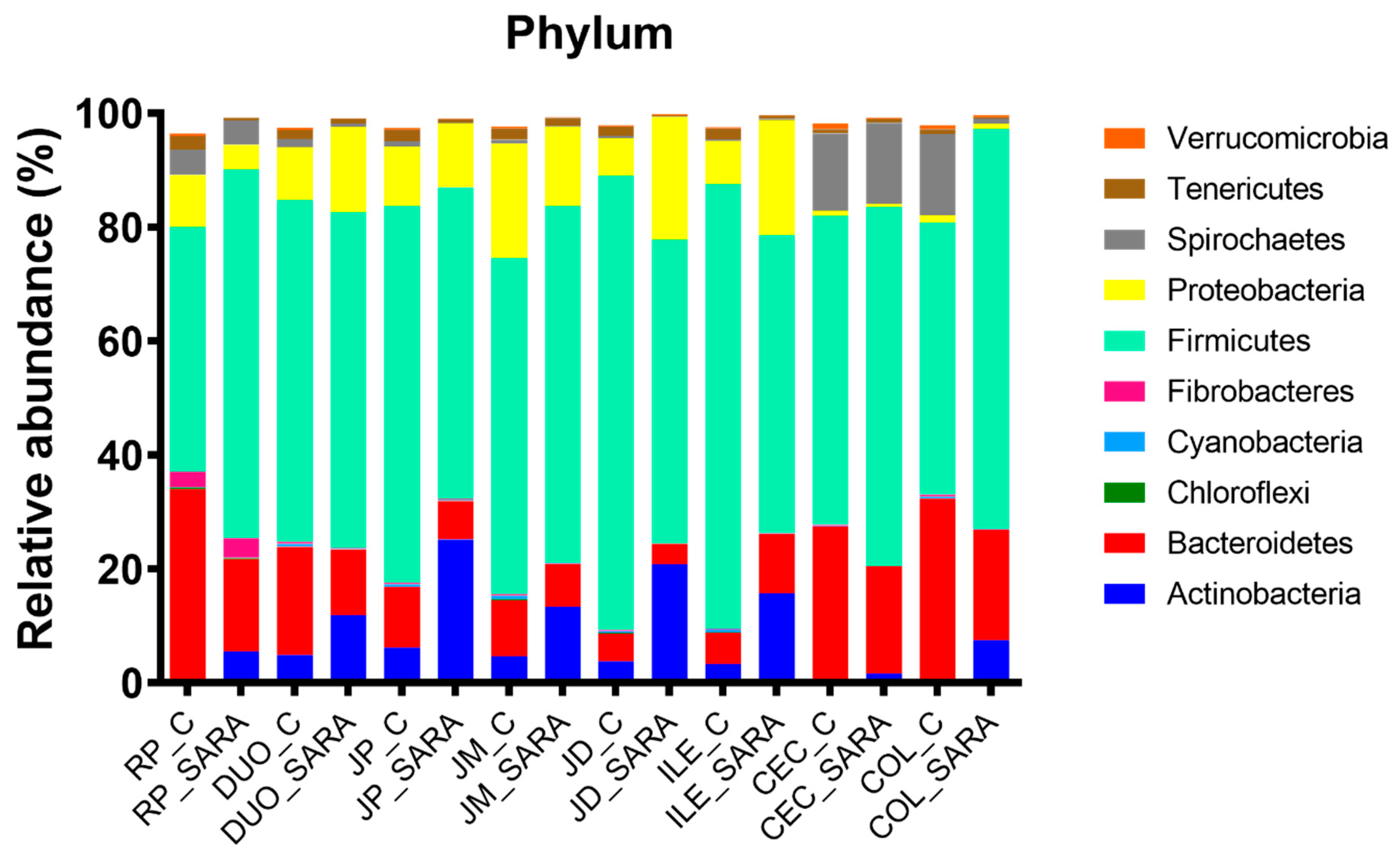 Animals 11 01658 g003