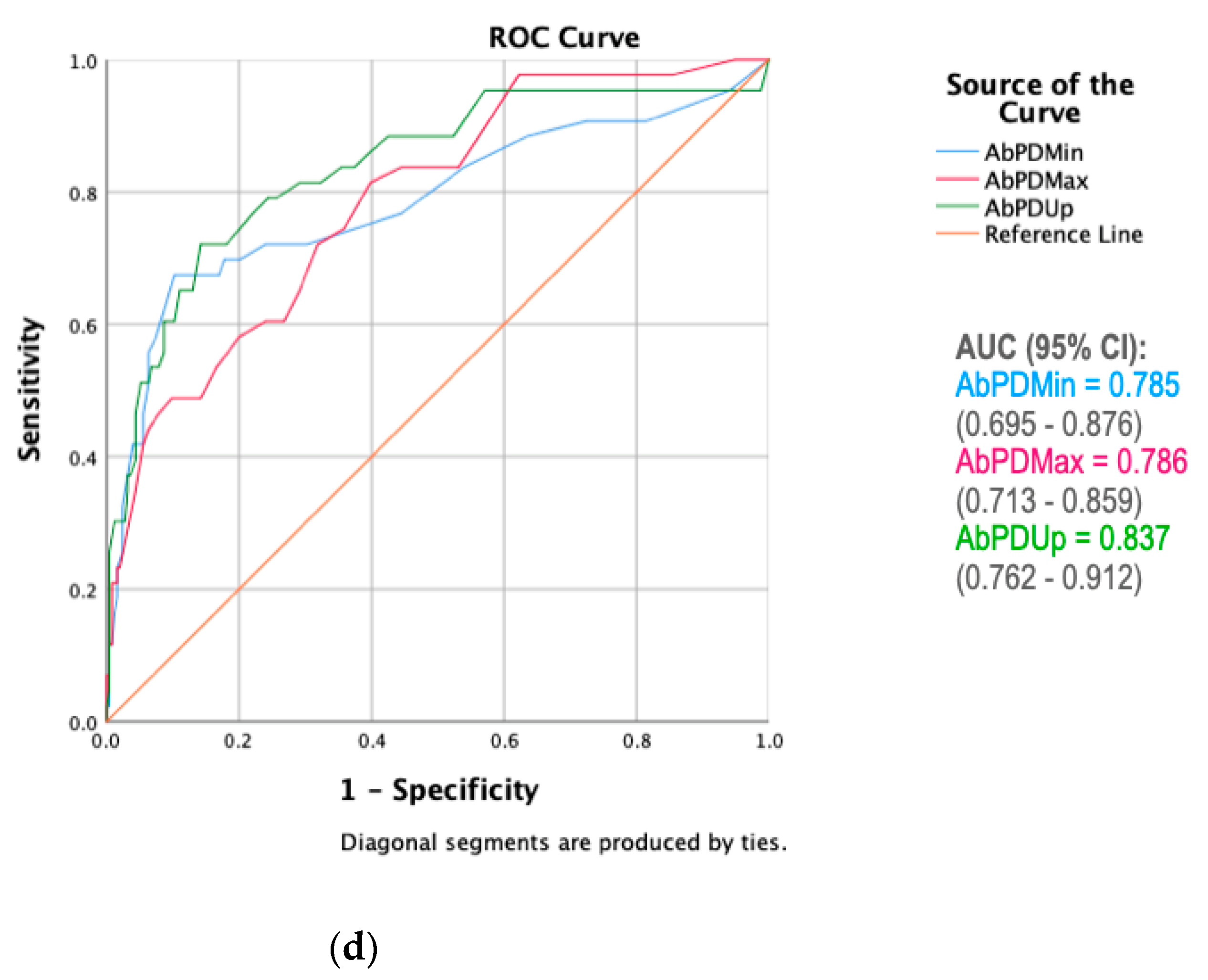 Animals 11 01665 g003c