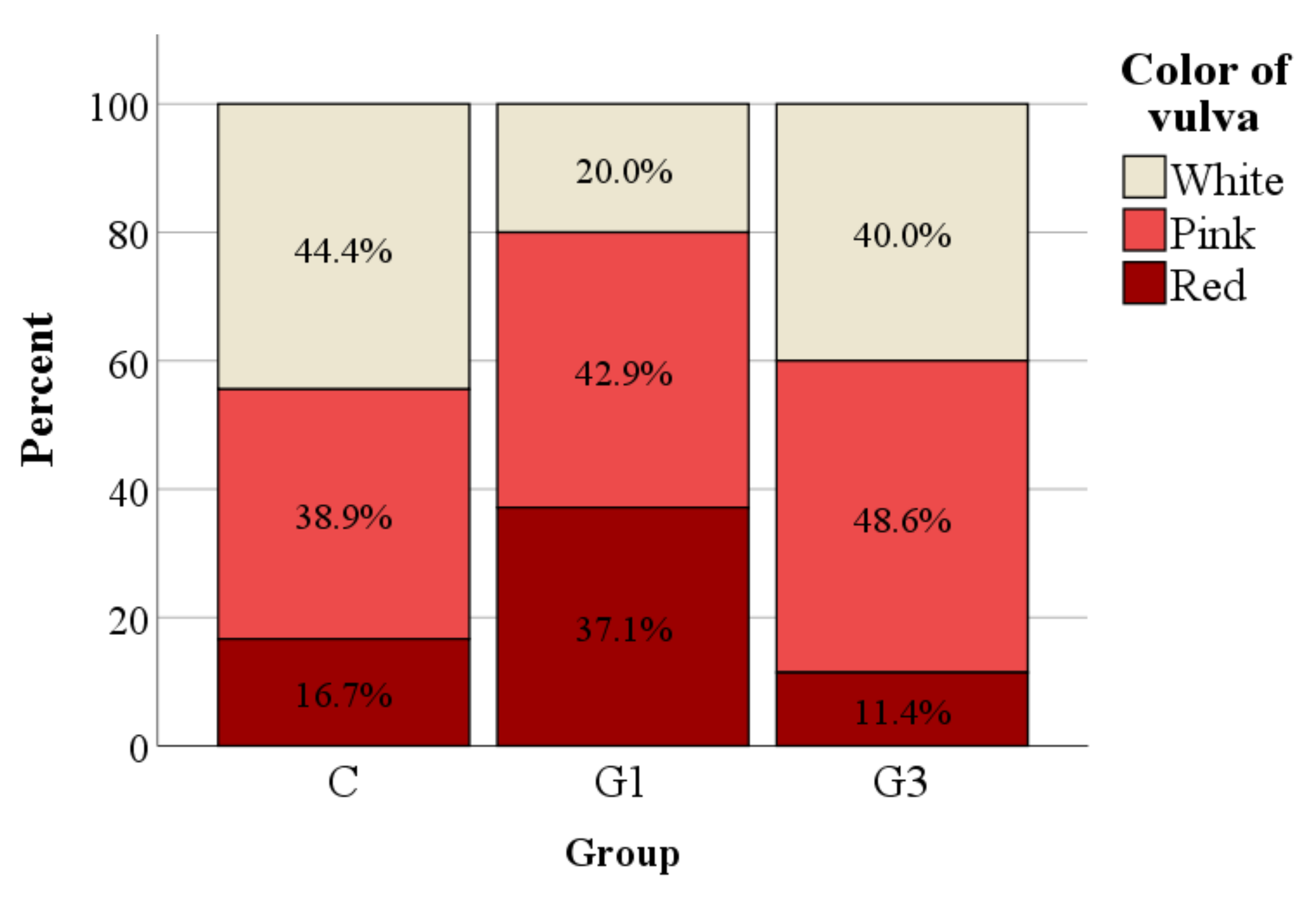 Animals 11 01672 g003 Animals 11 01672 g003