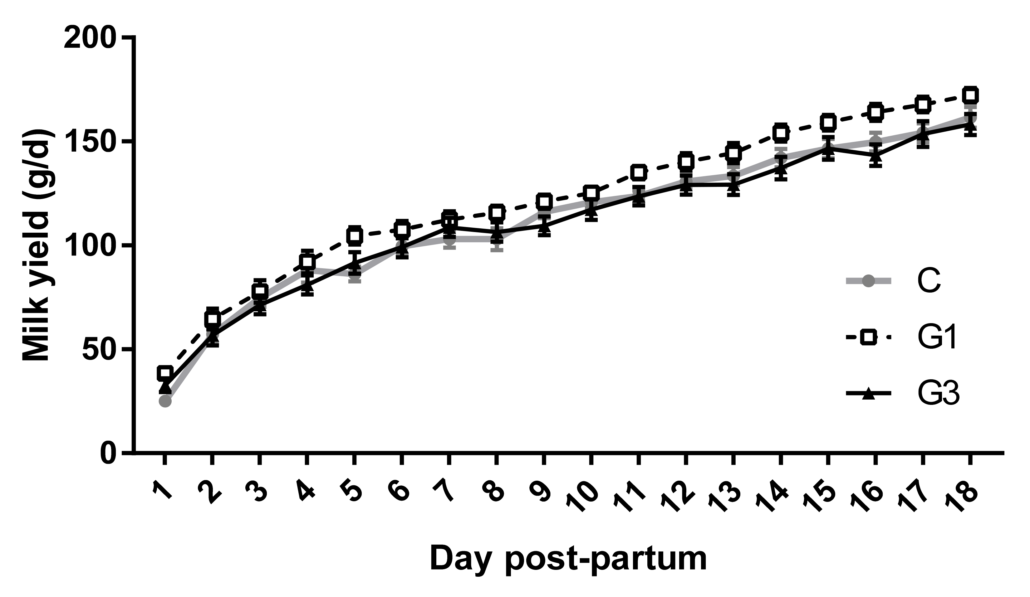 Animals 11 01672 g004 Animals 11 01672 g004