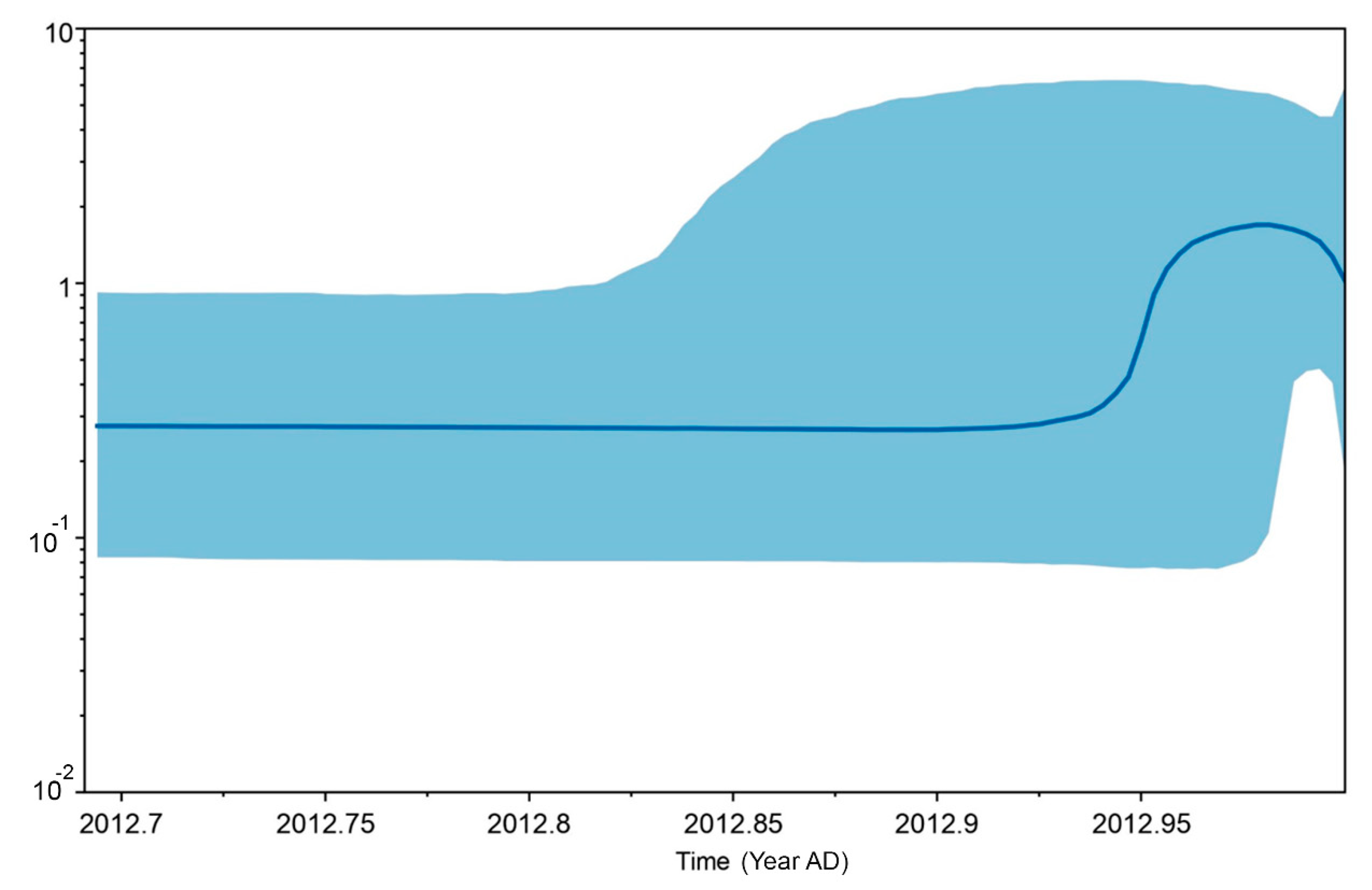 Animals 11 01680 g003