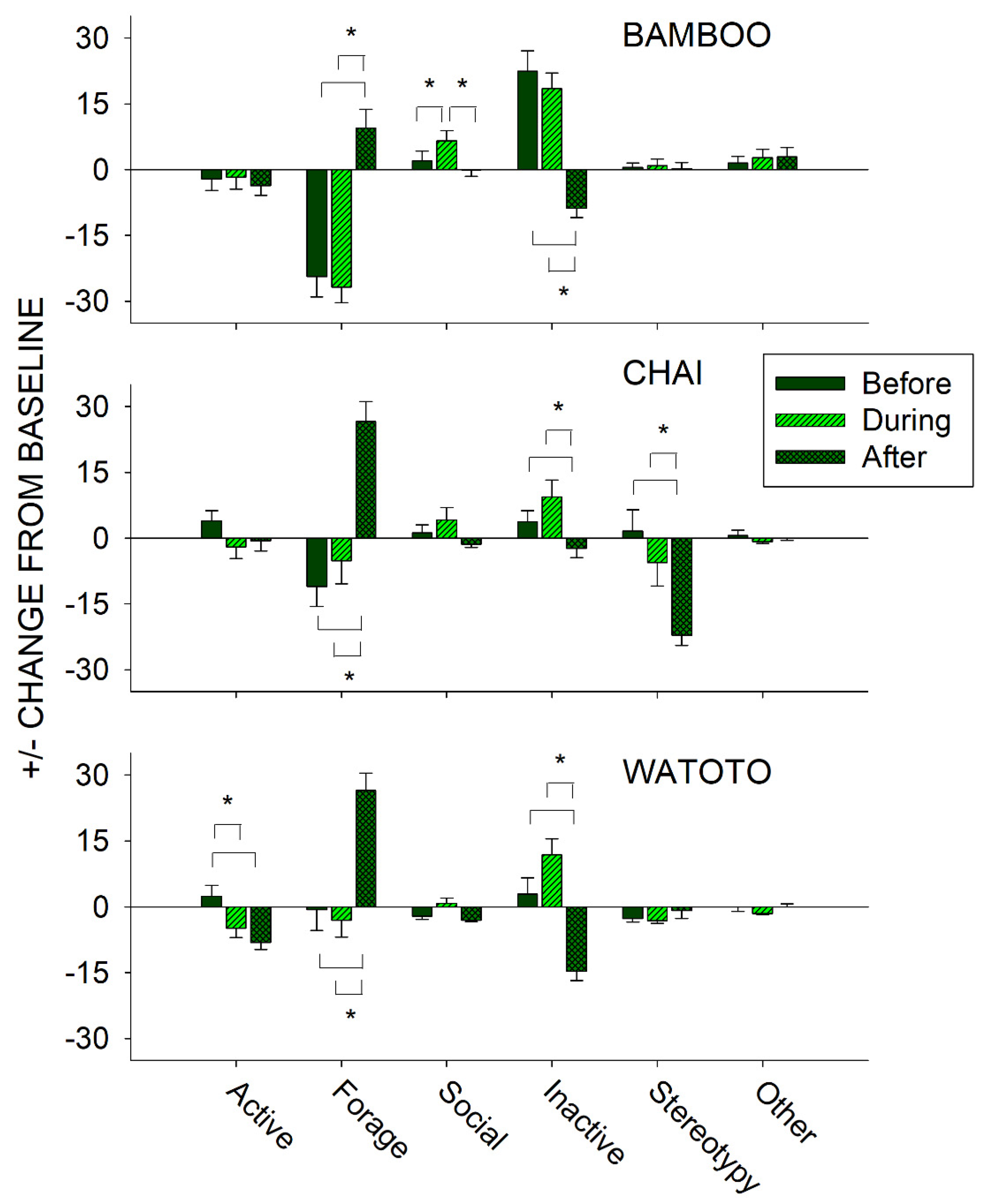 Animals 11 01689 g007