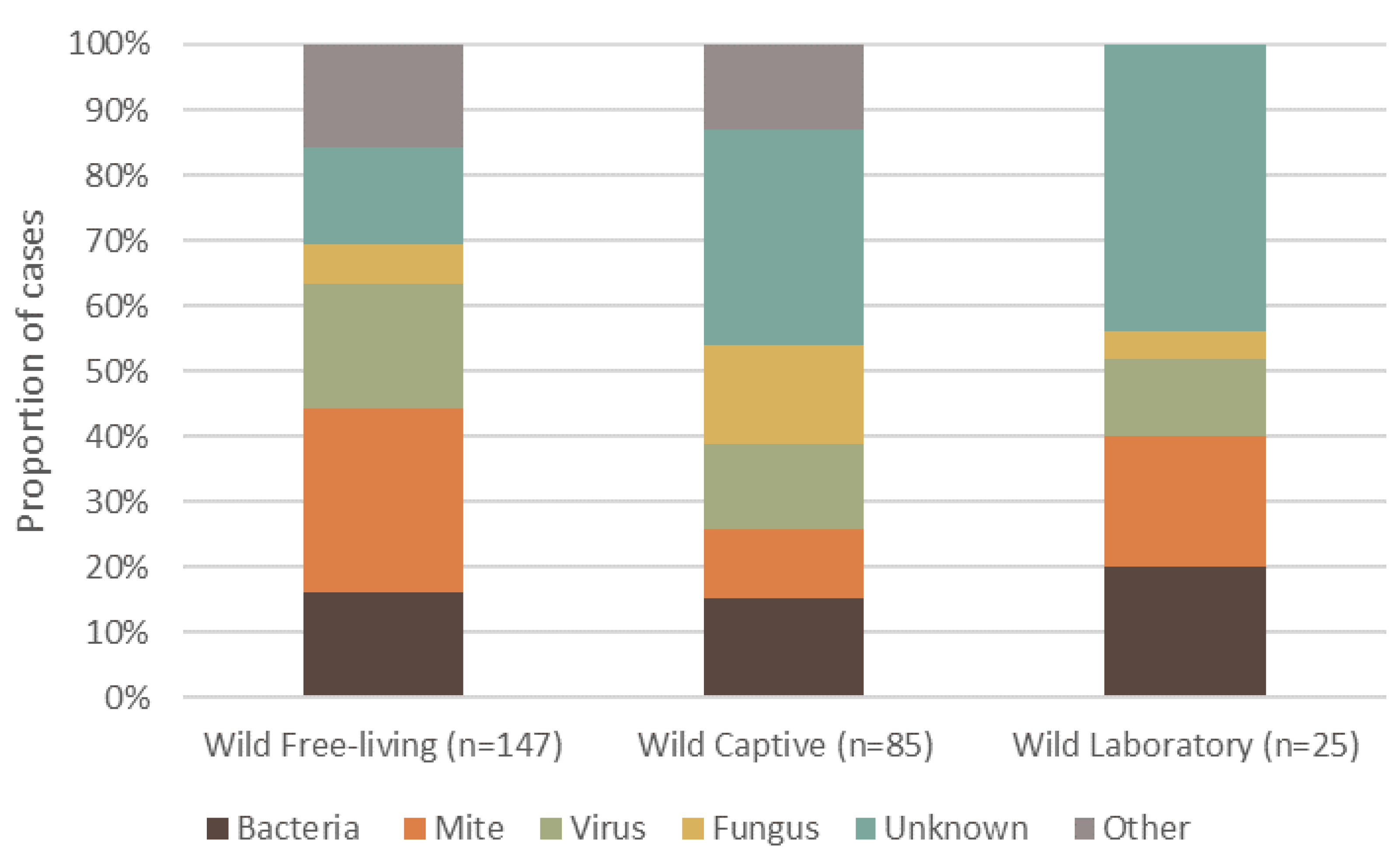Animals 11 01691 g002